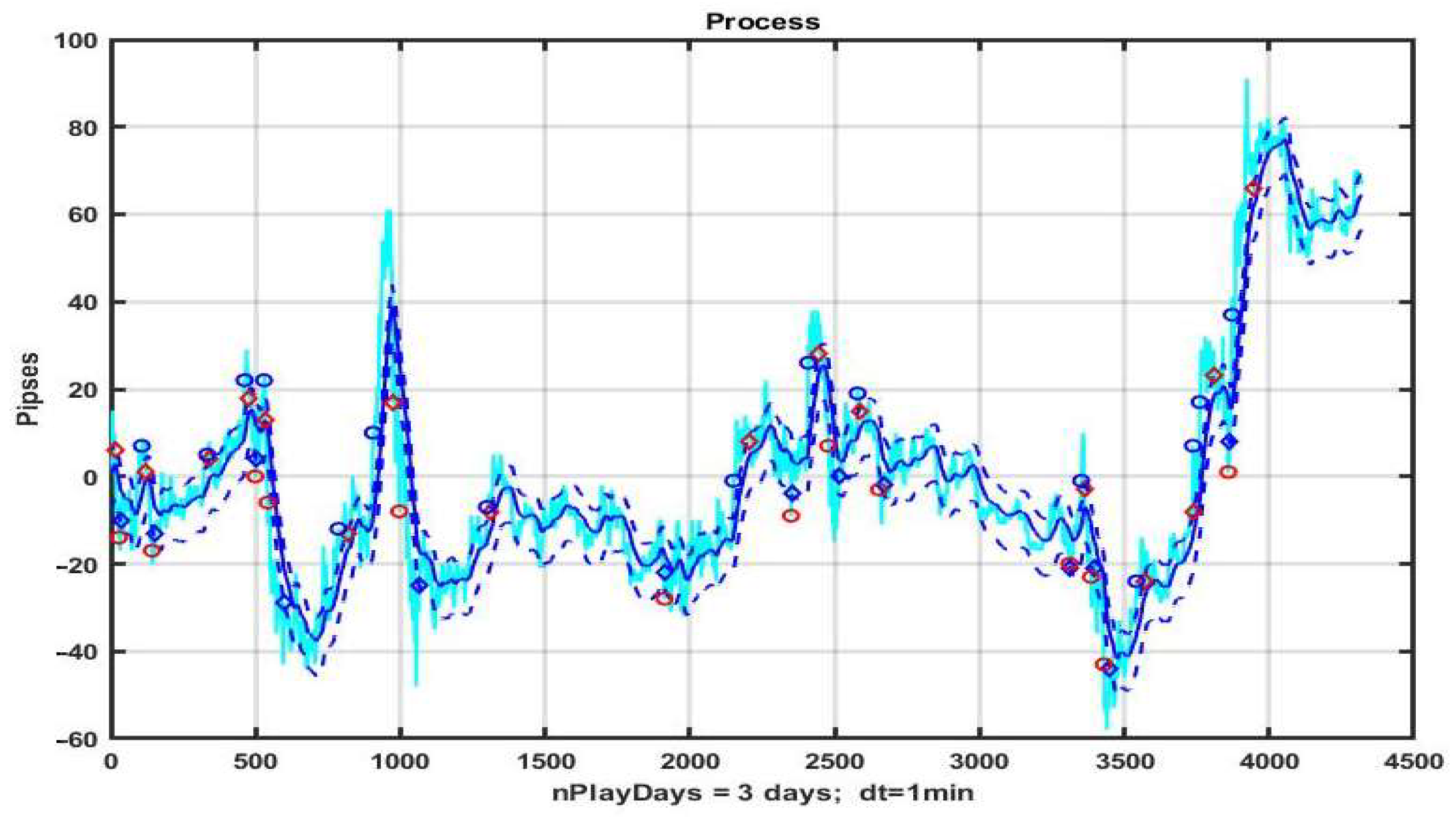 Mathematics 10 01408 g015