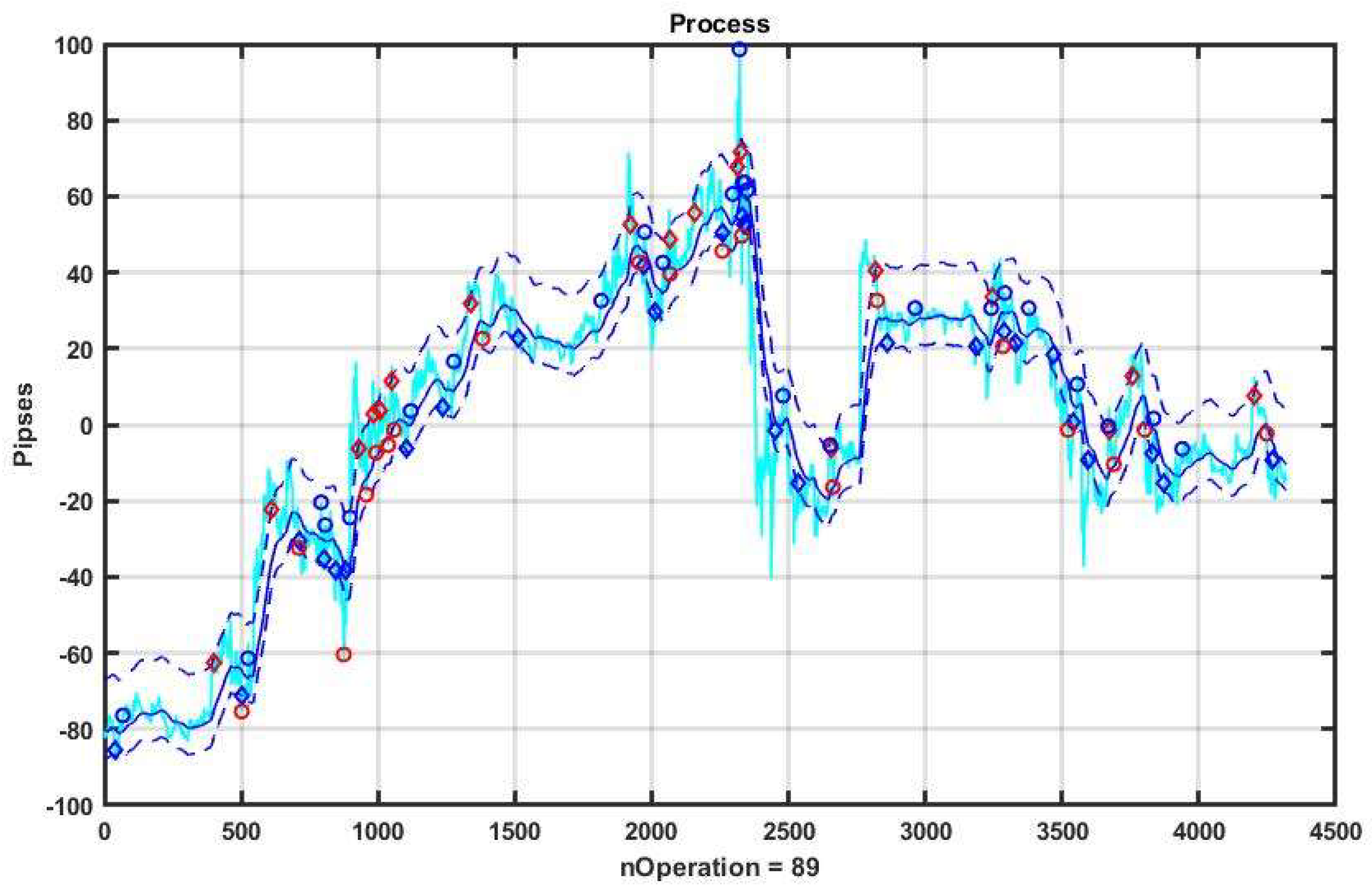 Mathematics 10 01408 g016