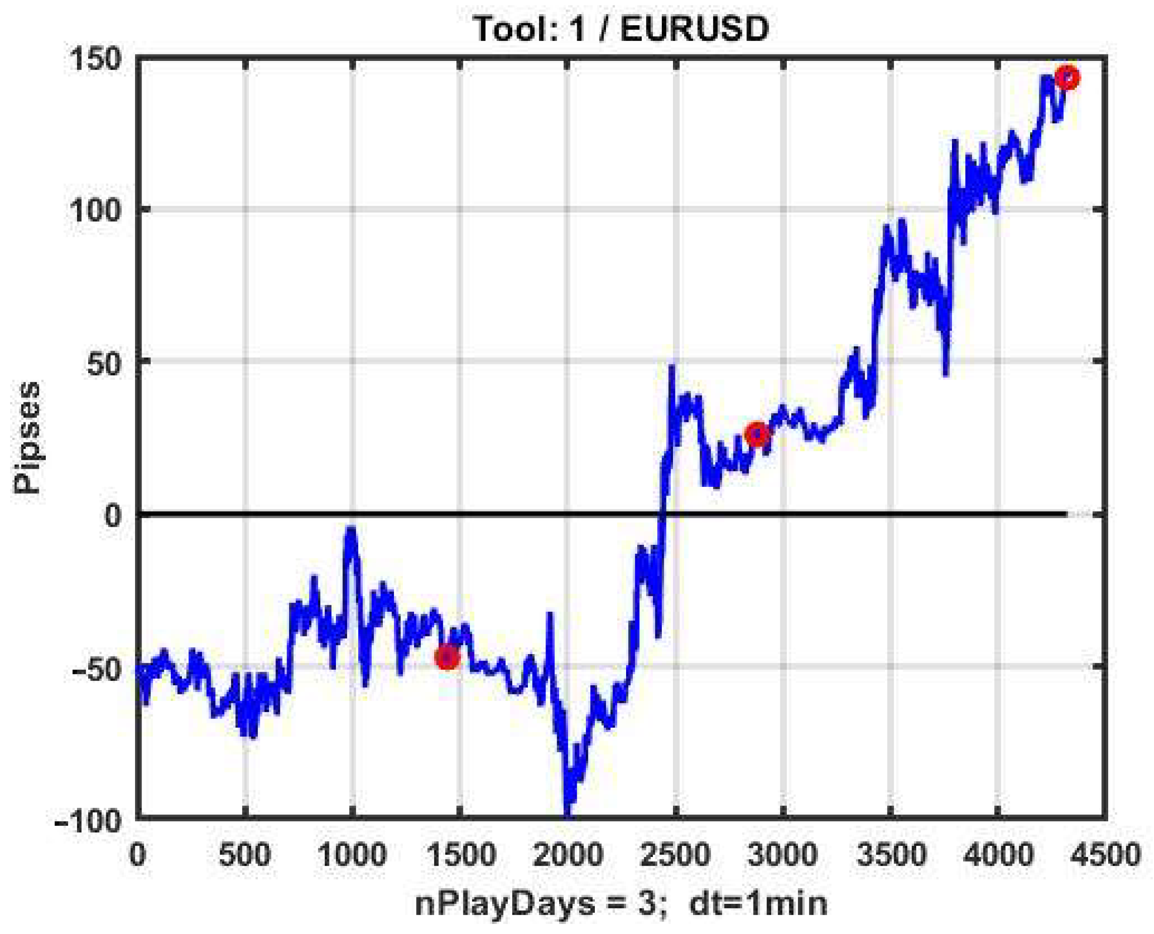 Mathematics 10 01408 g019