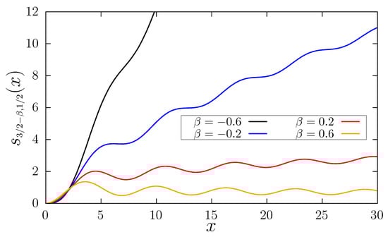 Mathematics 10 01416 g0a1 550