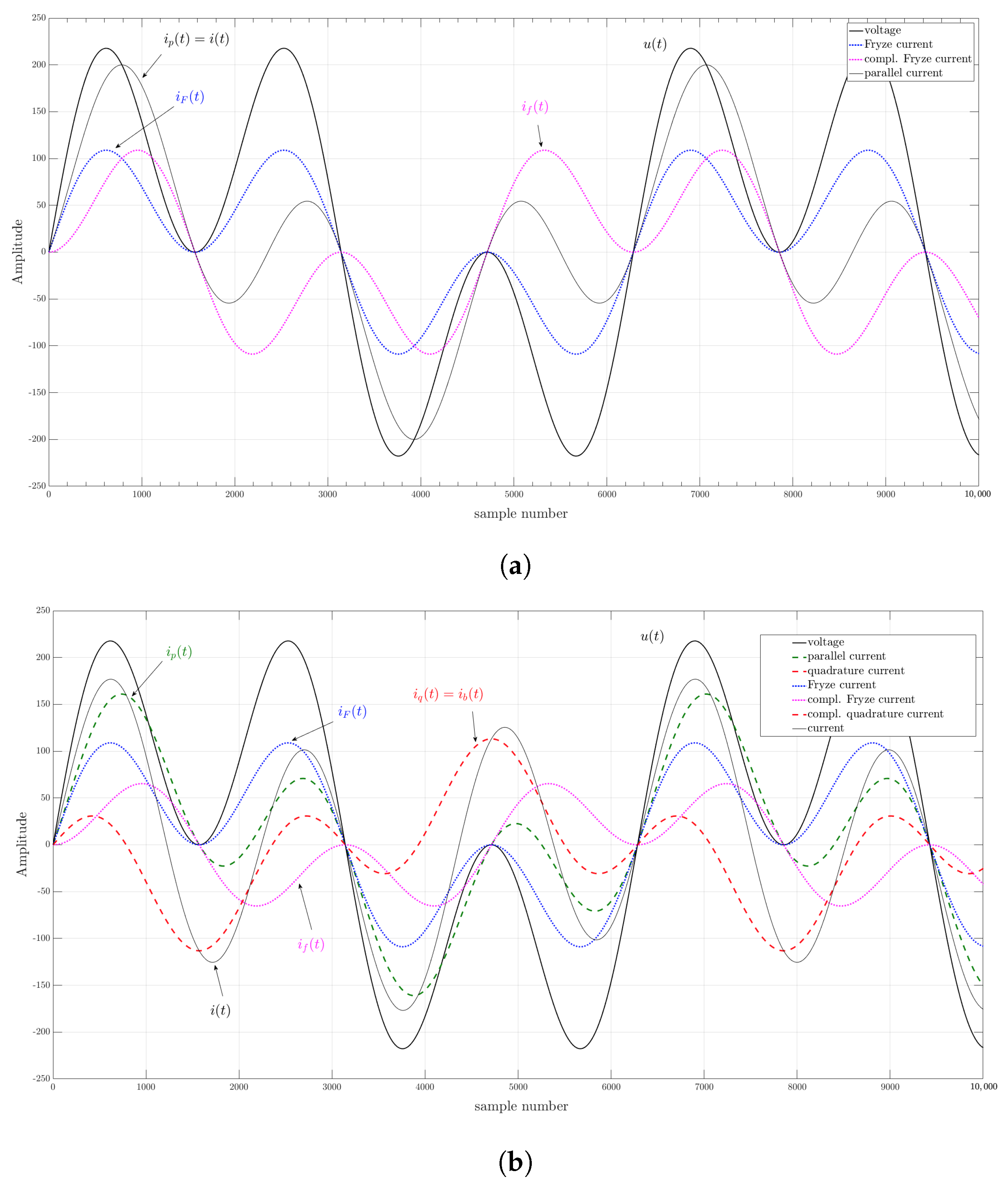 Mathematics 10 01419 g003