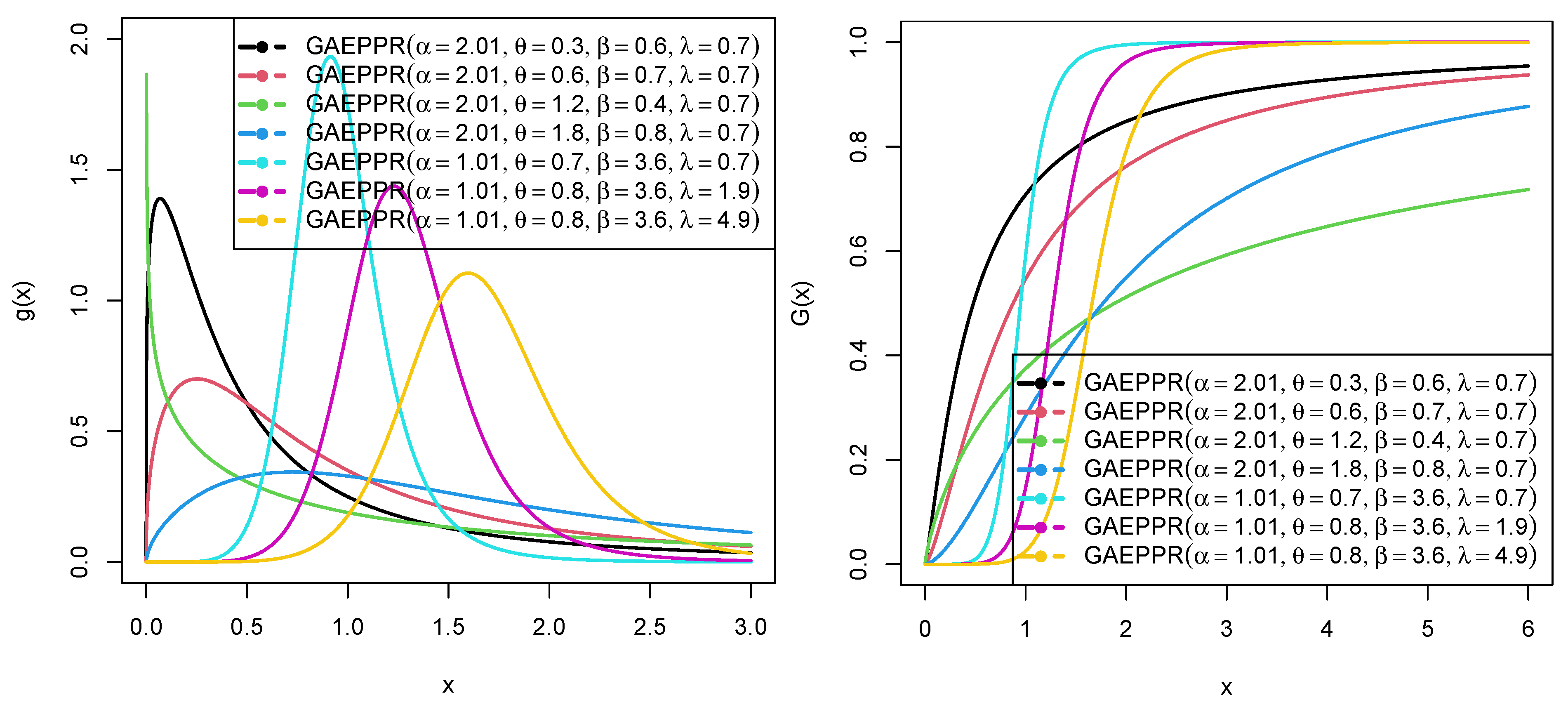 Mathematics 10 01421 g001