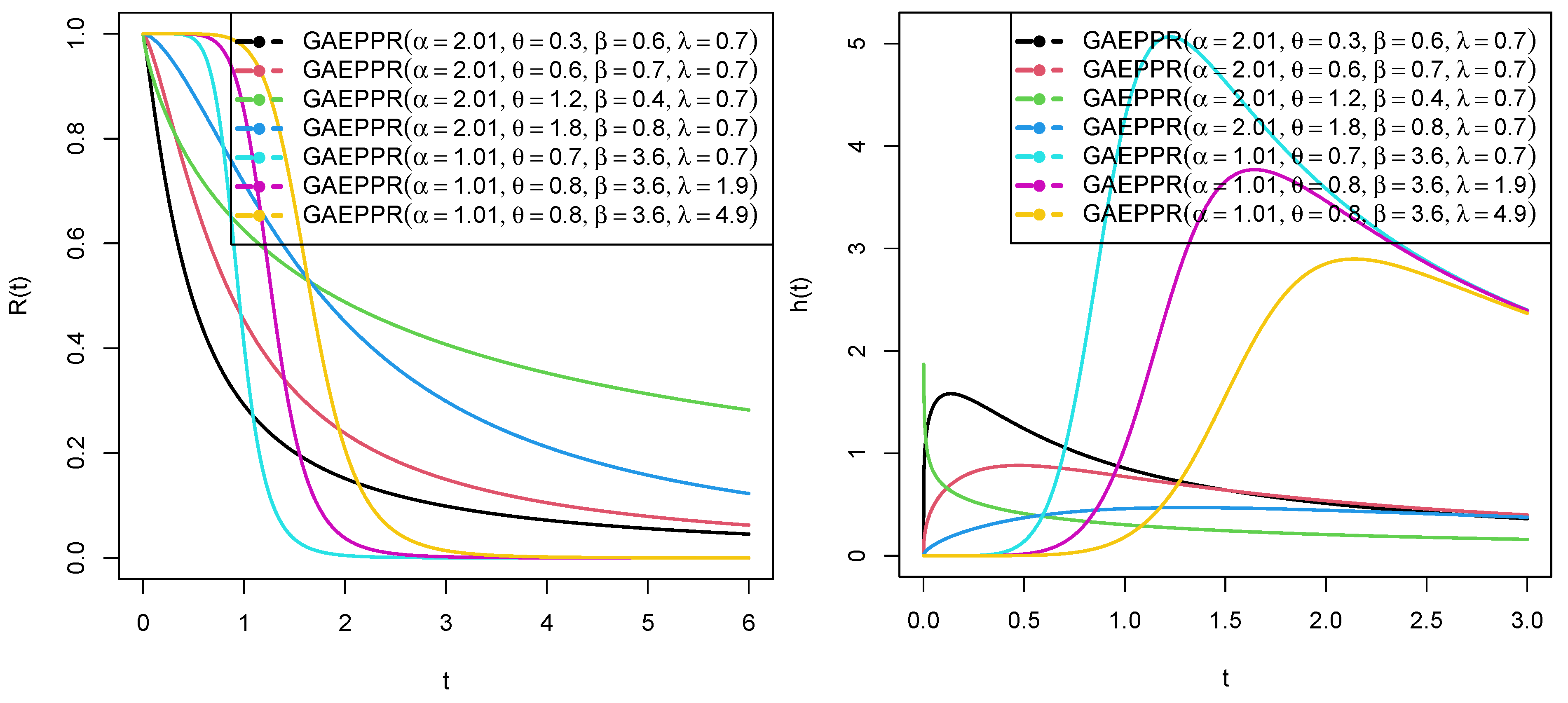 Mathematics 10 01421 g002