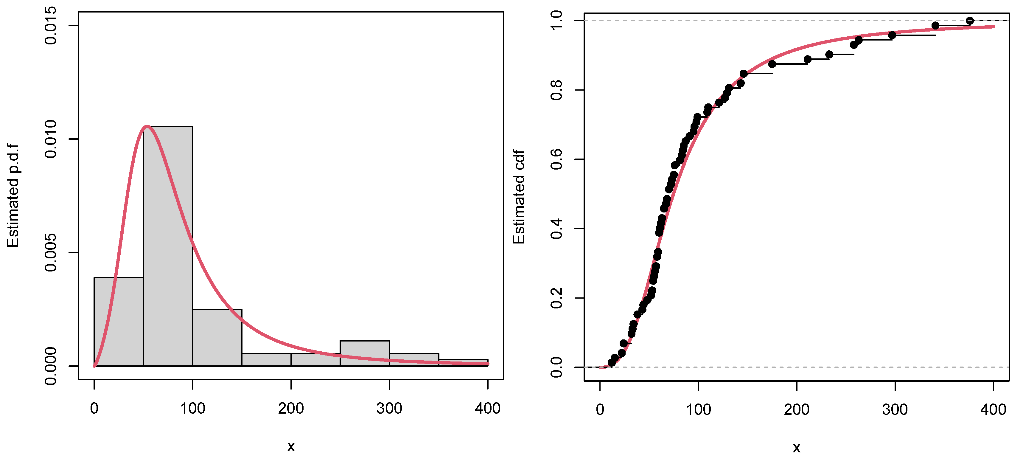 Mathematics 10 01421 g008