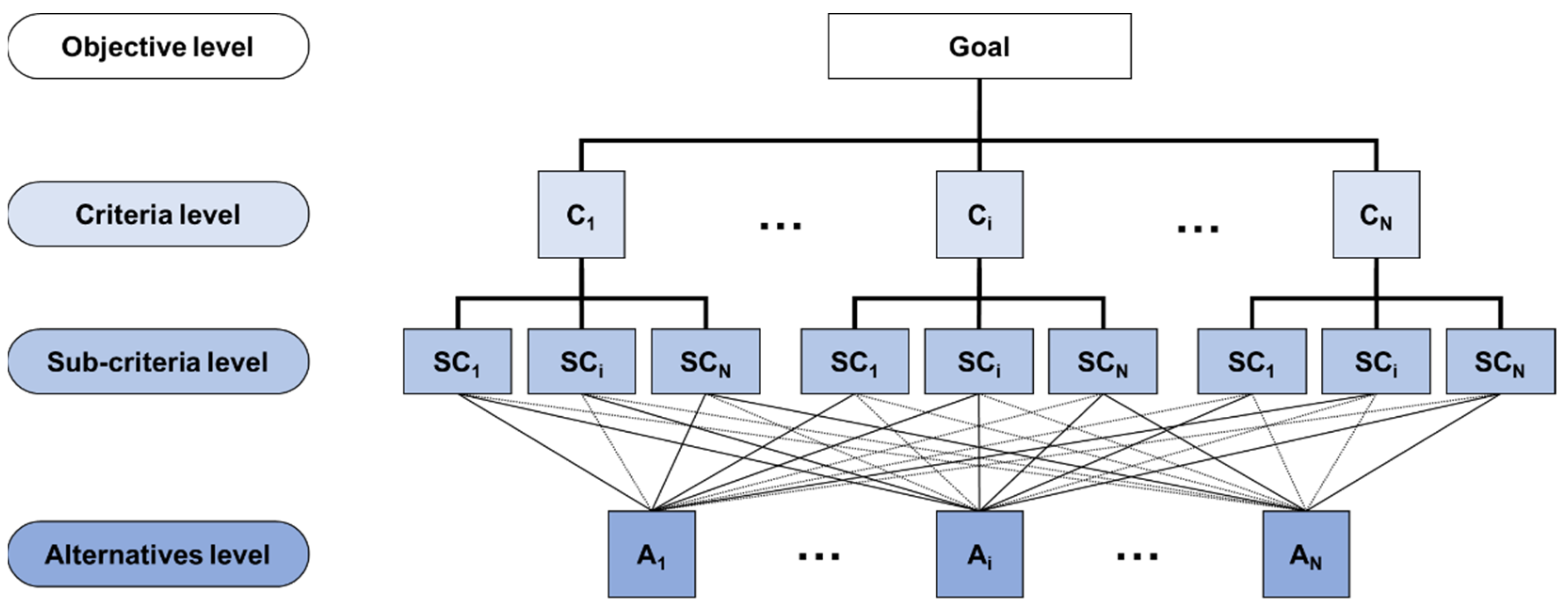 Mathematics 10 01426 g002