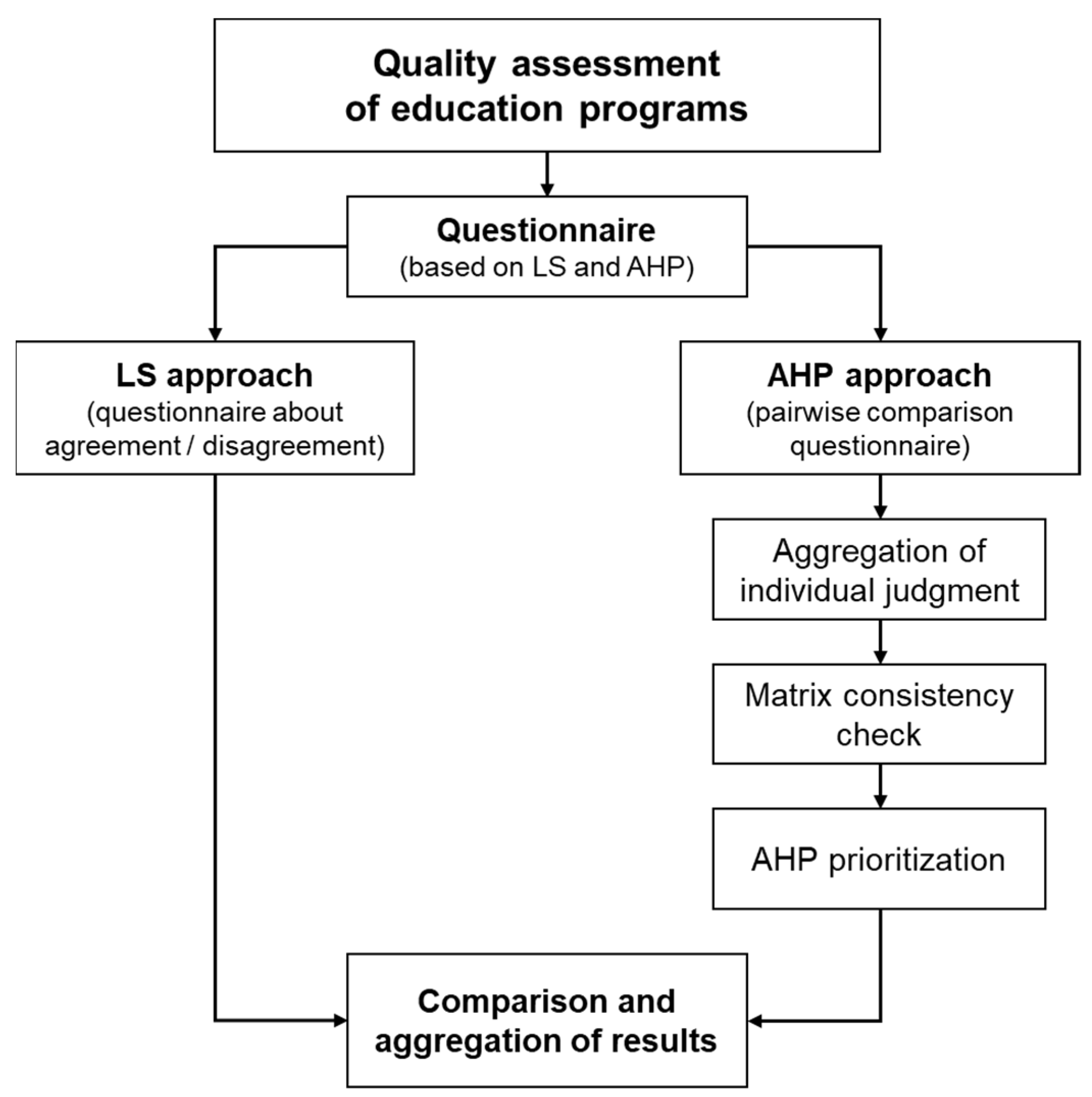 Mathematics 10 01426 g003