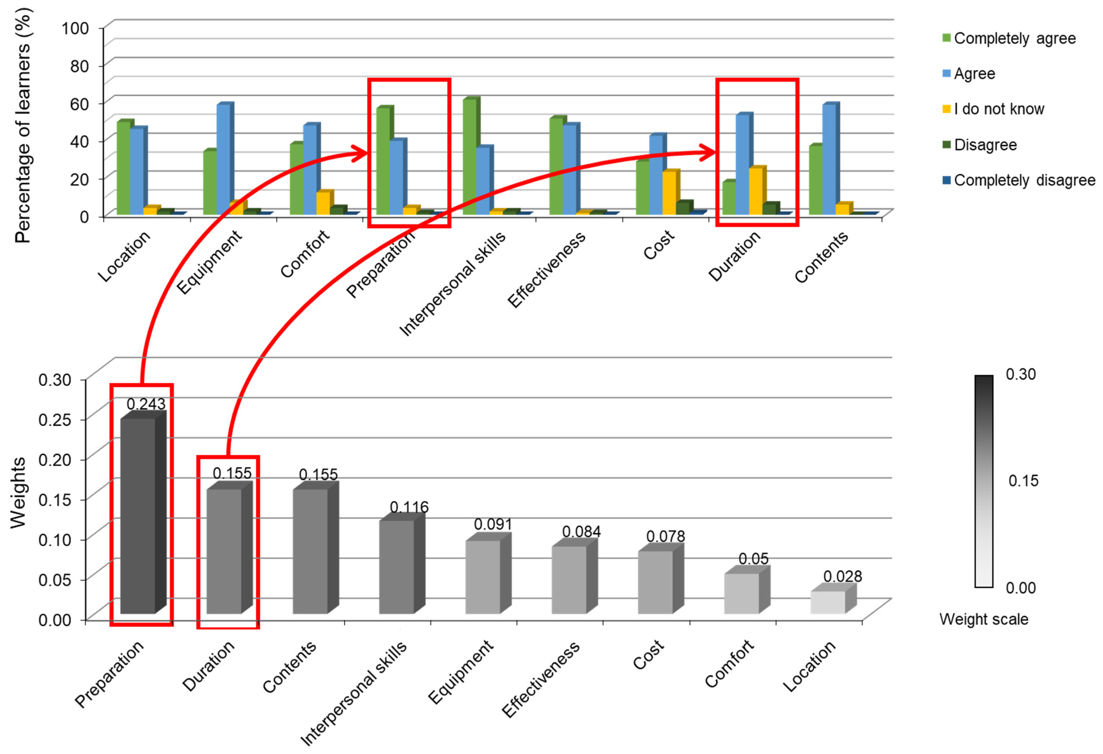 Mathematics 10 01426 g006