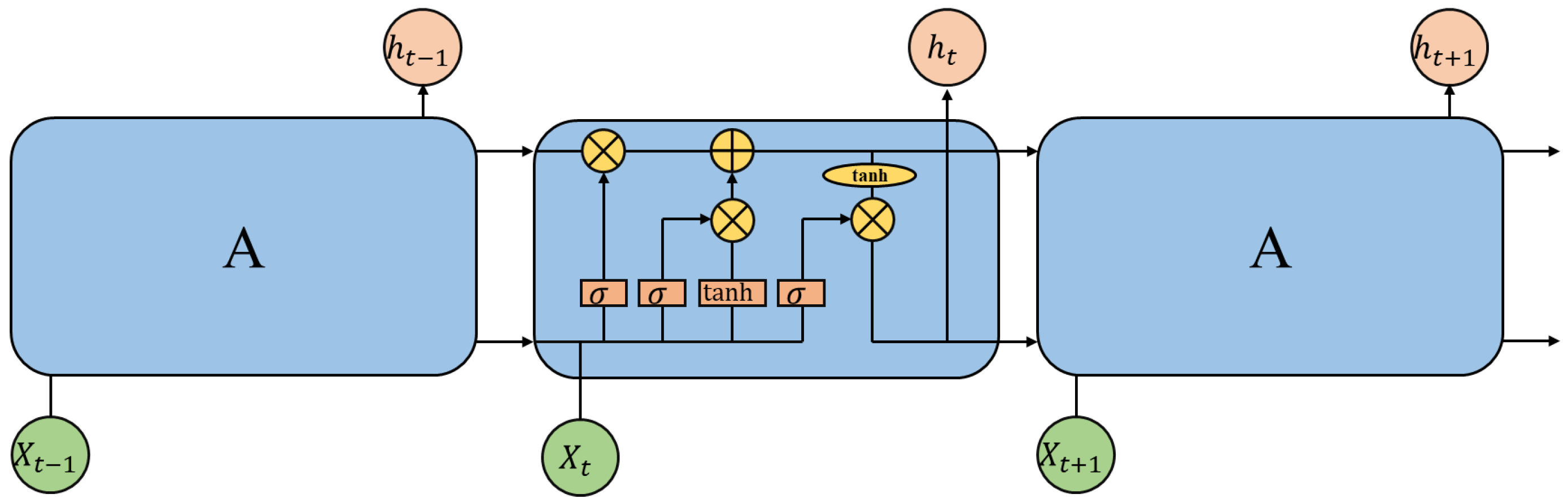Mathematics 10 01433 g001
