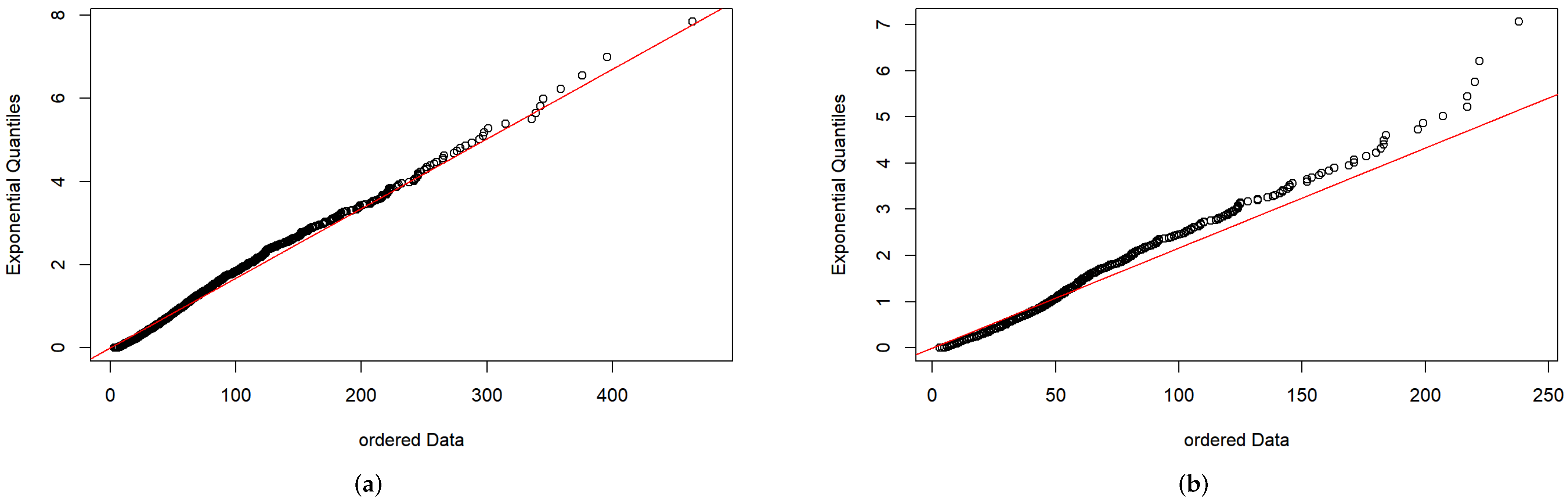 Mathematics 10 01433 g004