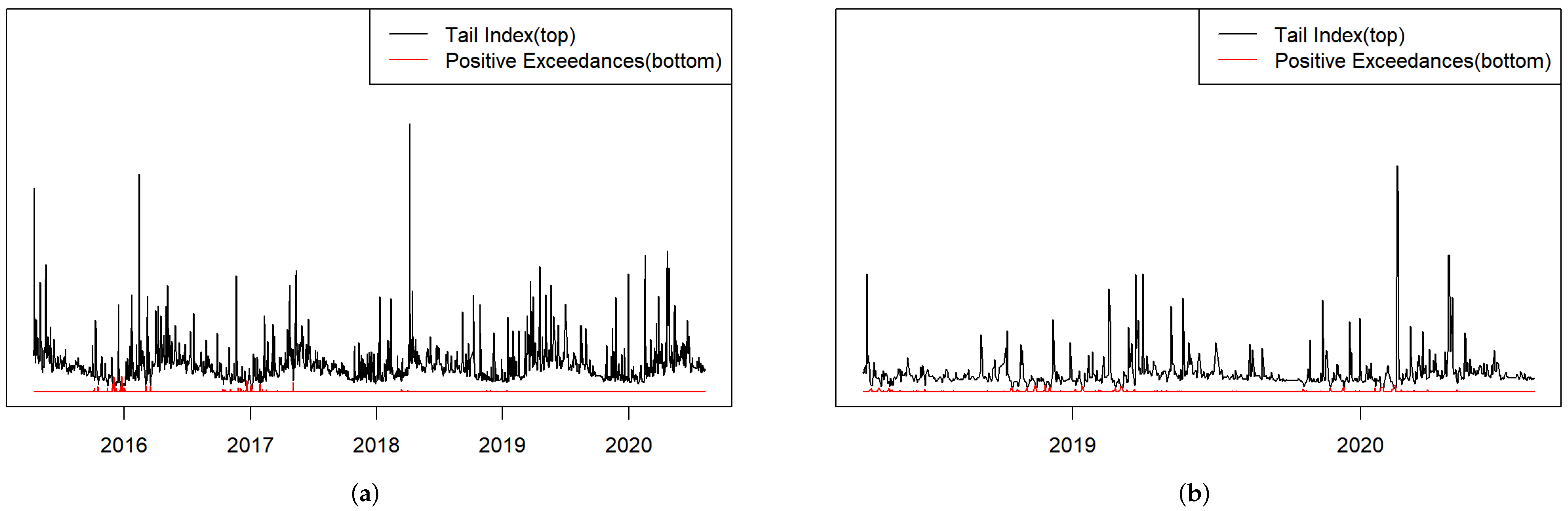 Mathematics 10 01433 g005a