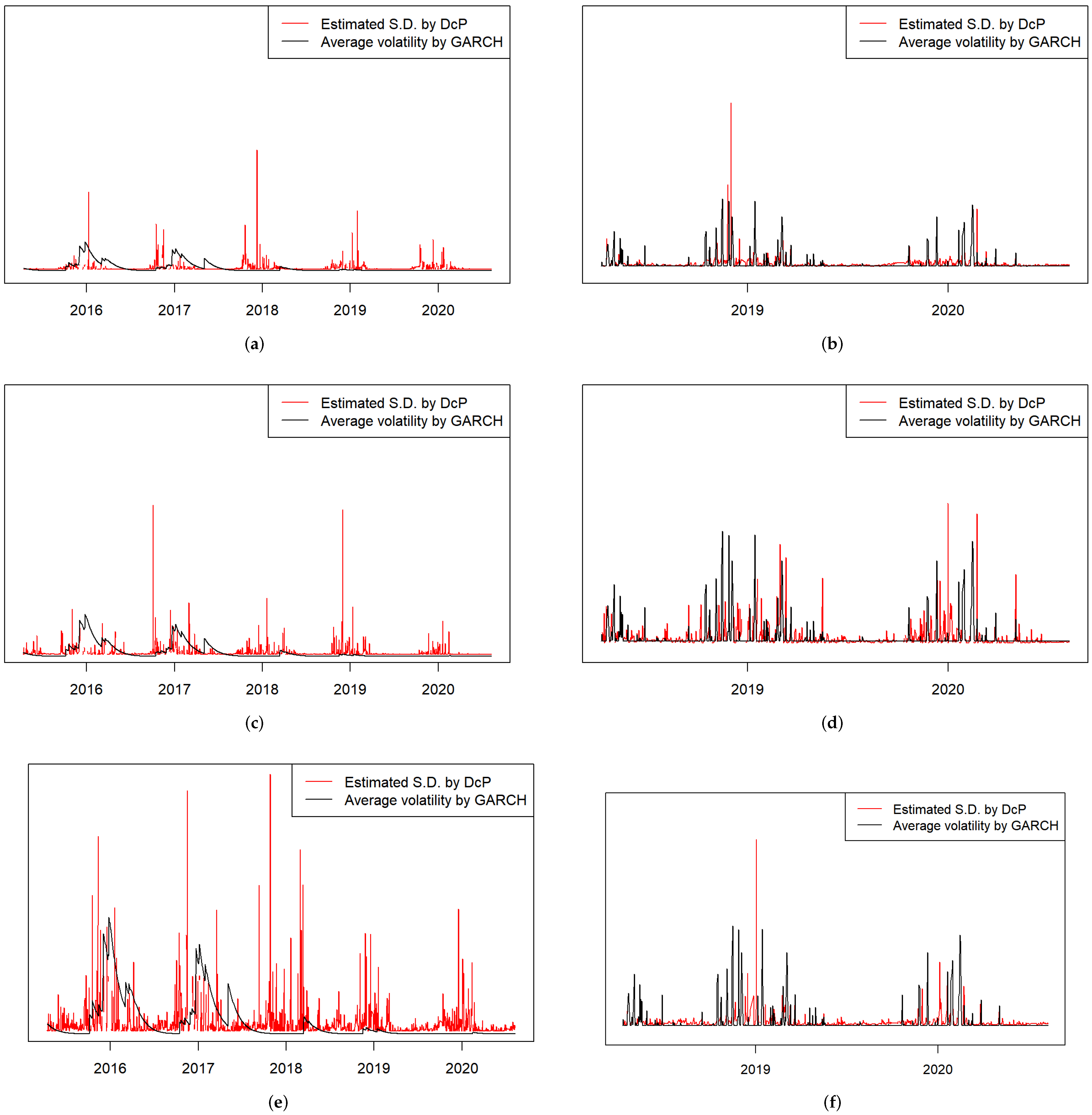 Mathematics 10 01433 g007