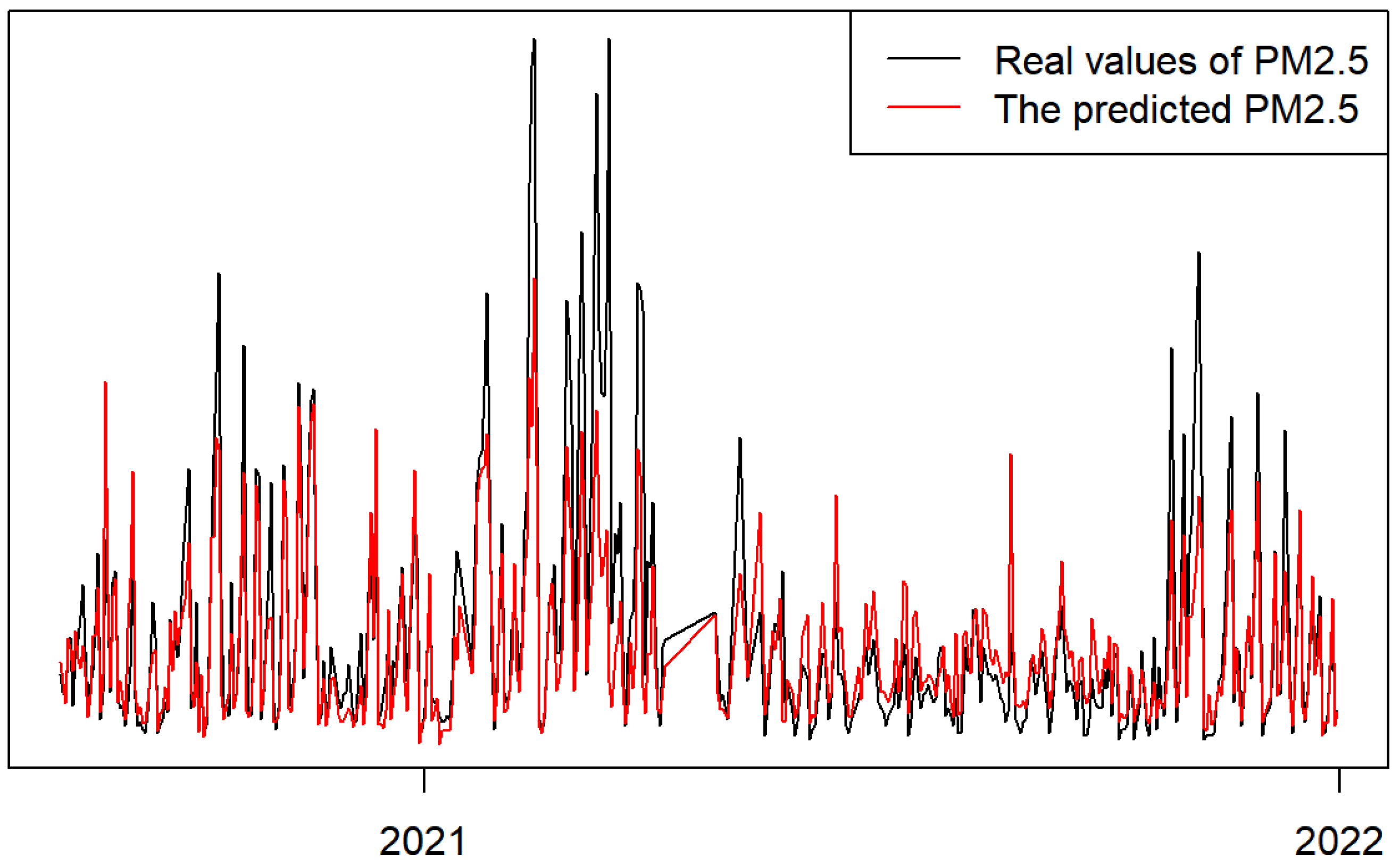 Mathematics 10 01433 g009