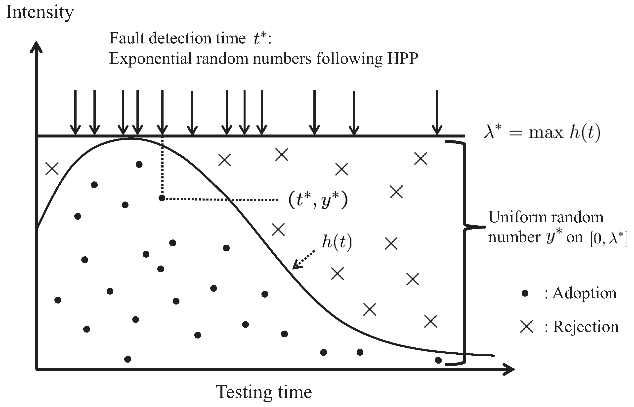 Mathematics 10 01438 g001