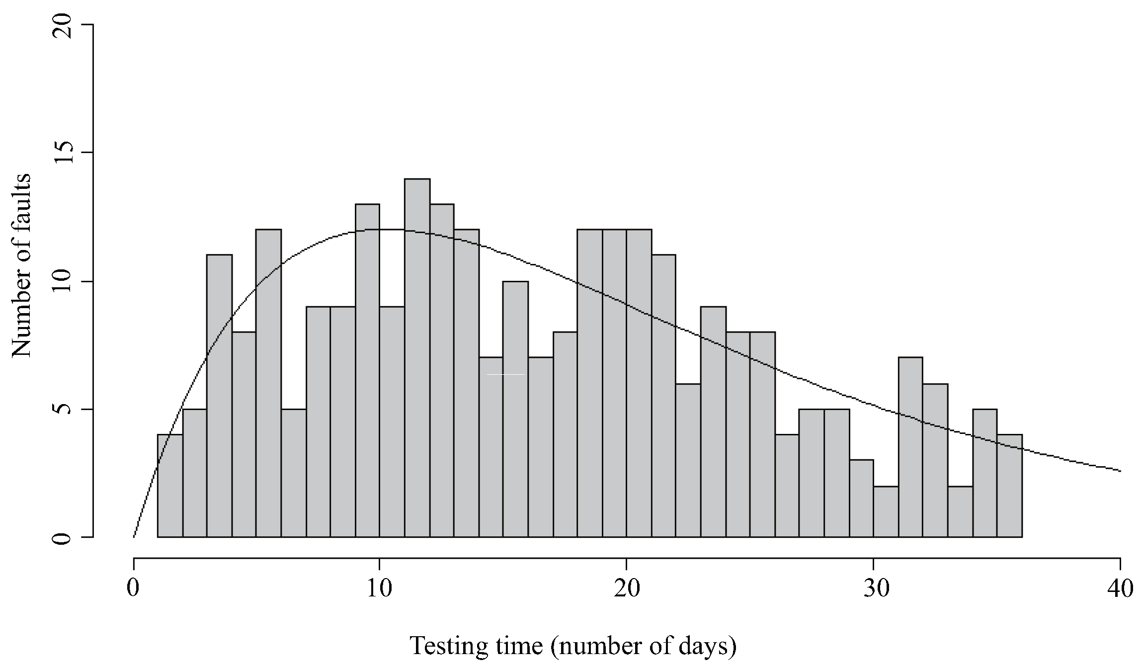 Mathematics 10 01438 g004