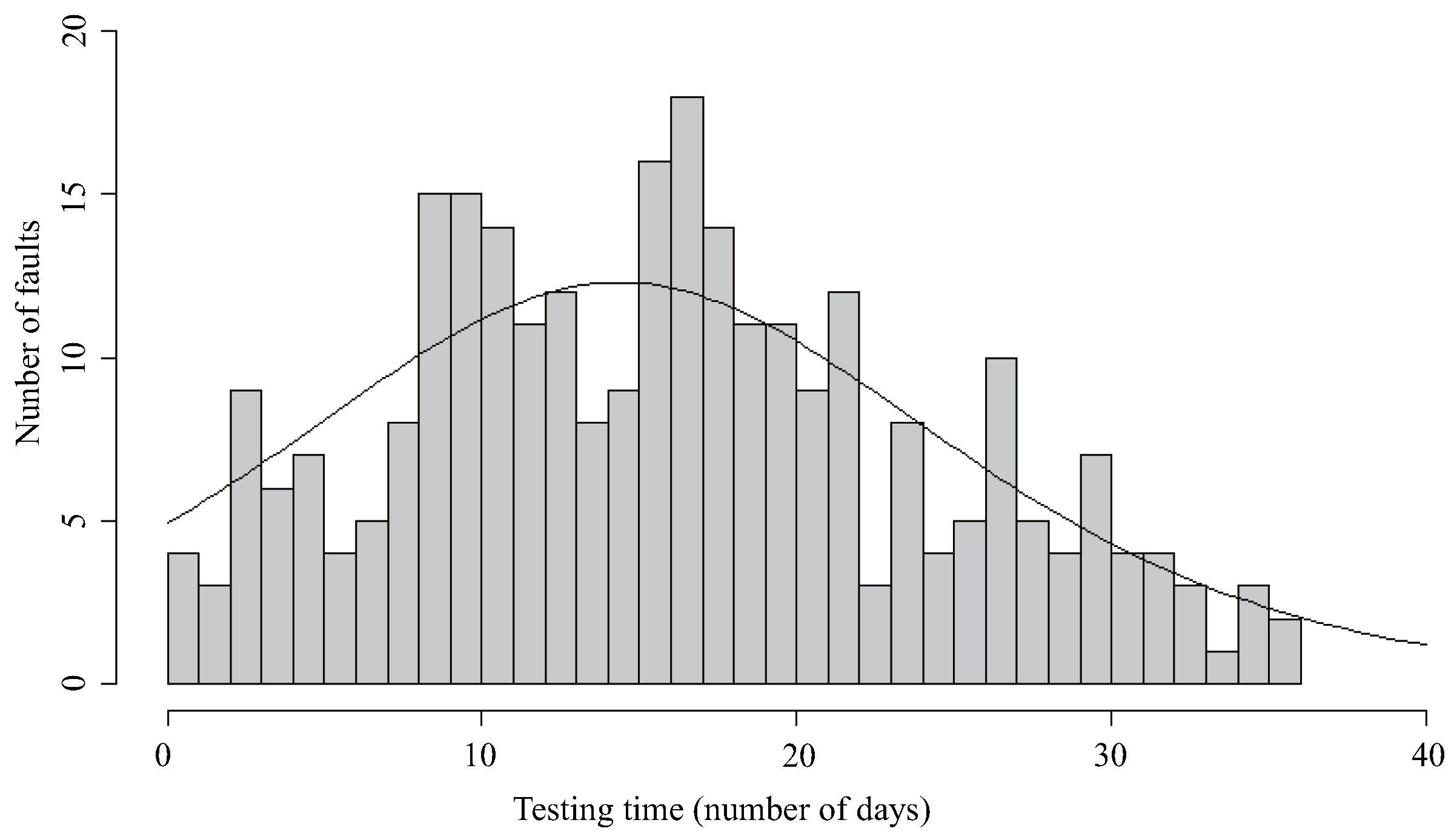 Mathematics 10 01438 g005