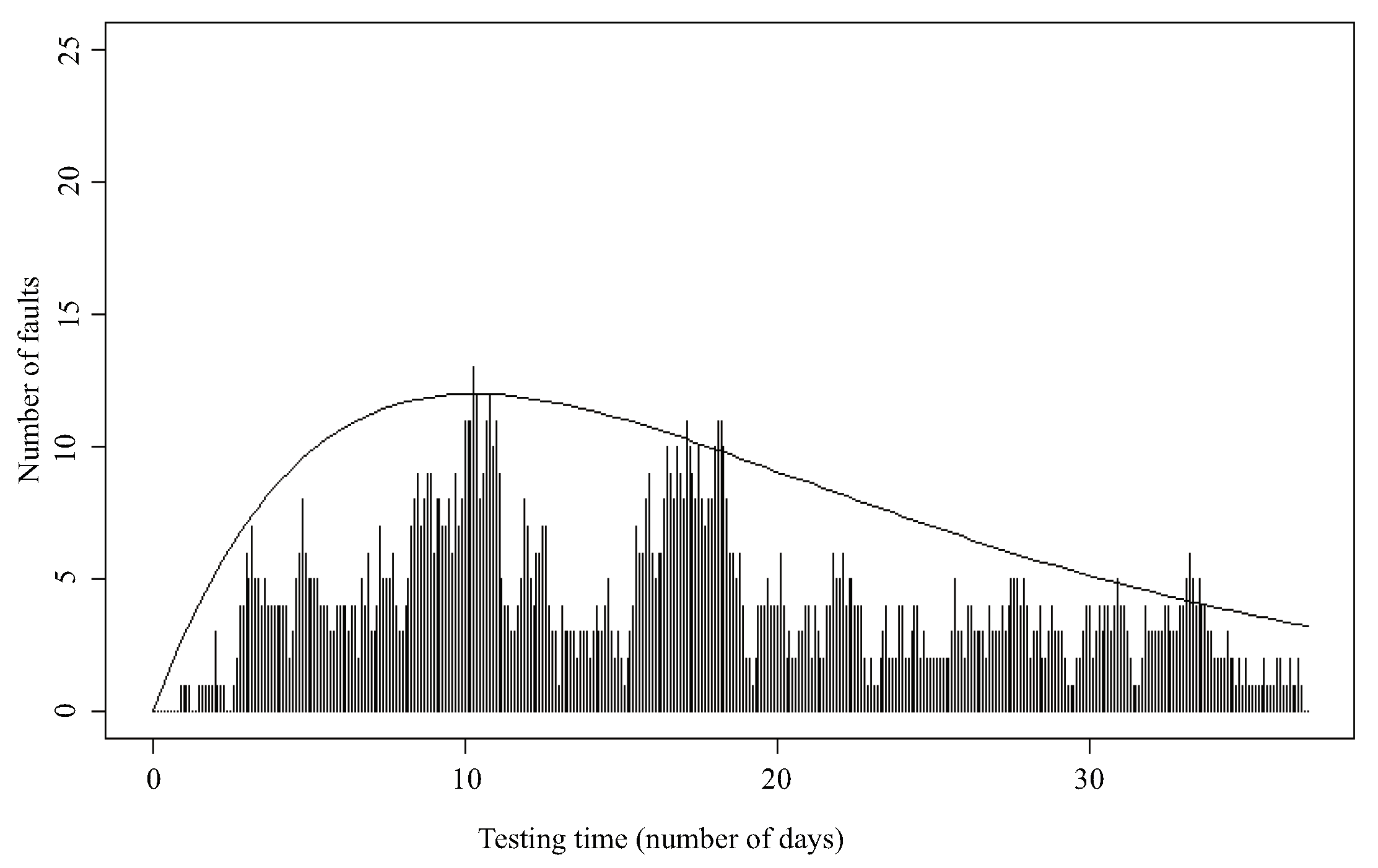 Mathematics 10 01438 g007