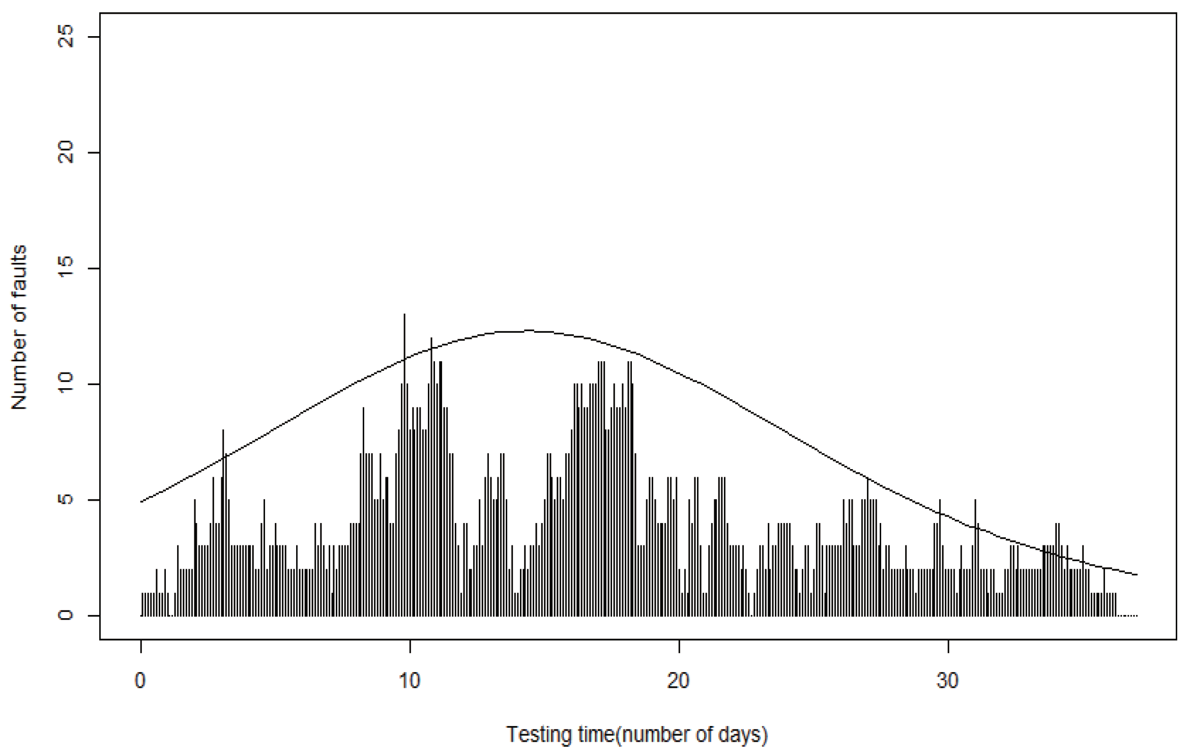 Mathematics 10 01438 g009