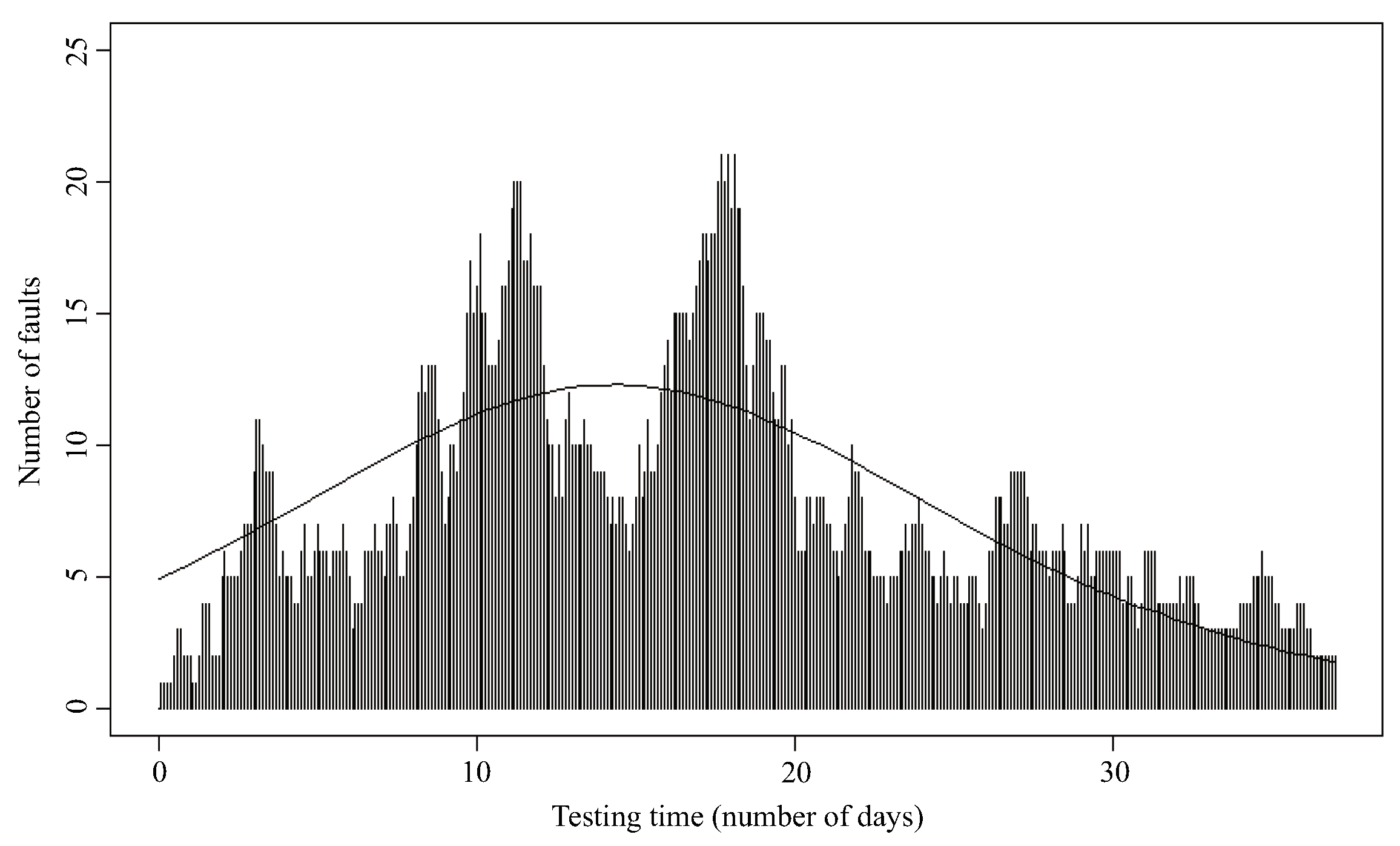 Mathematics 10 01438 g010