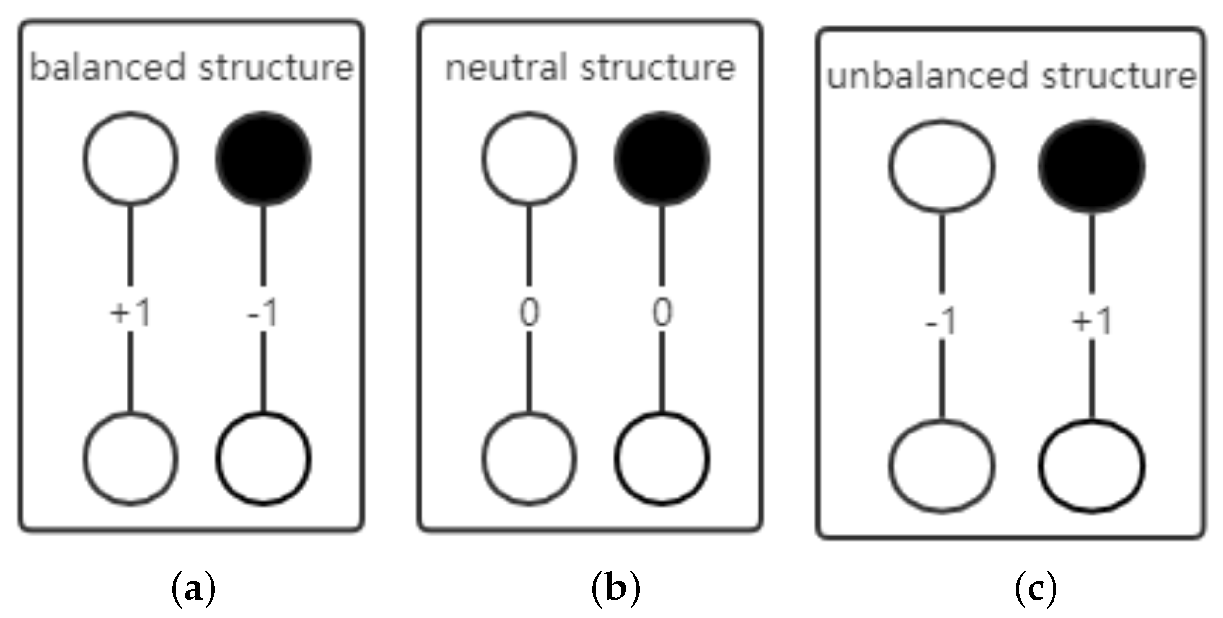 Mathematics 10 01441 g001