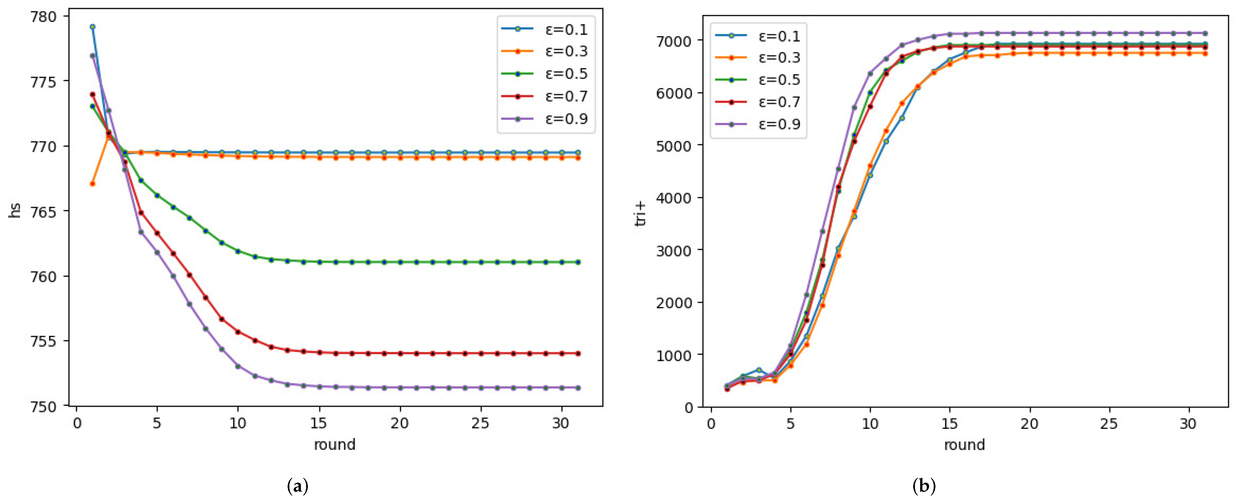 Mathematics 10 01441 g006a