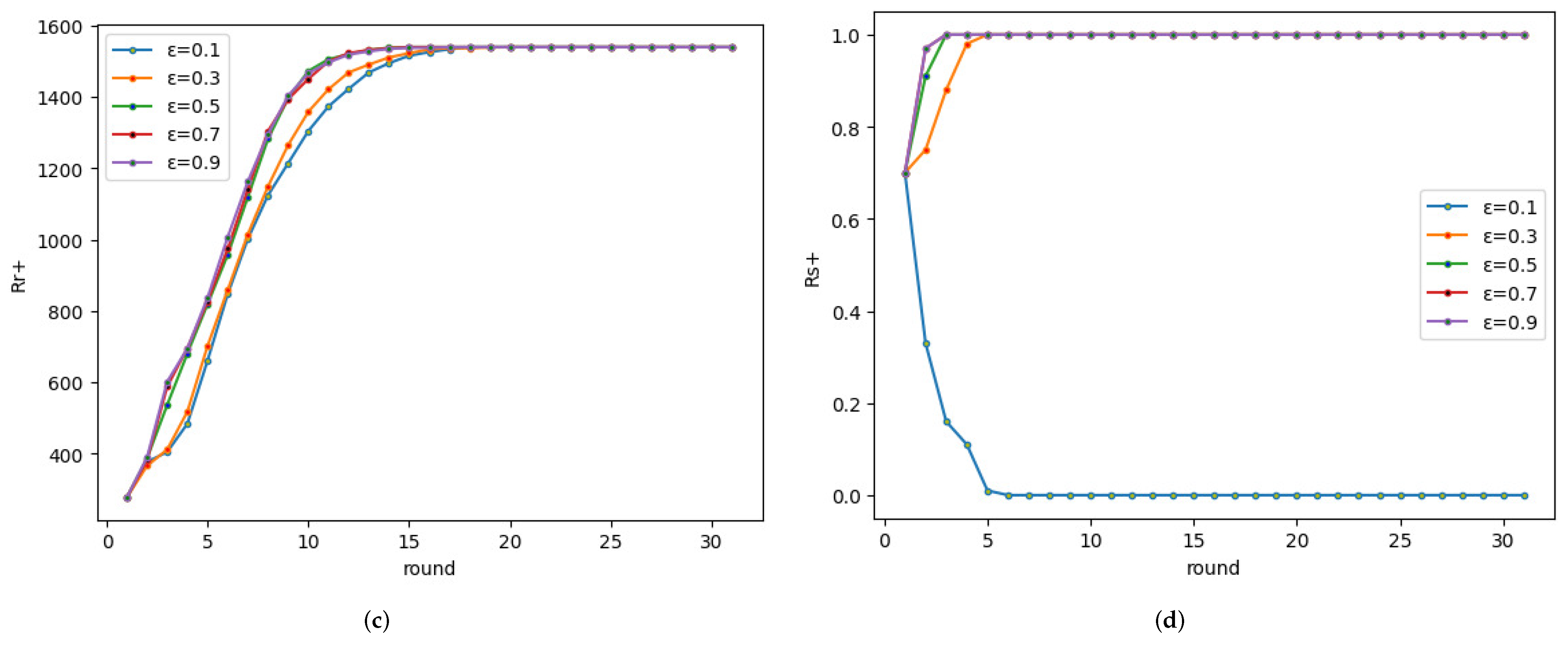 Mathematics 10 01441 g006b