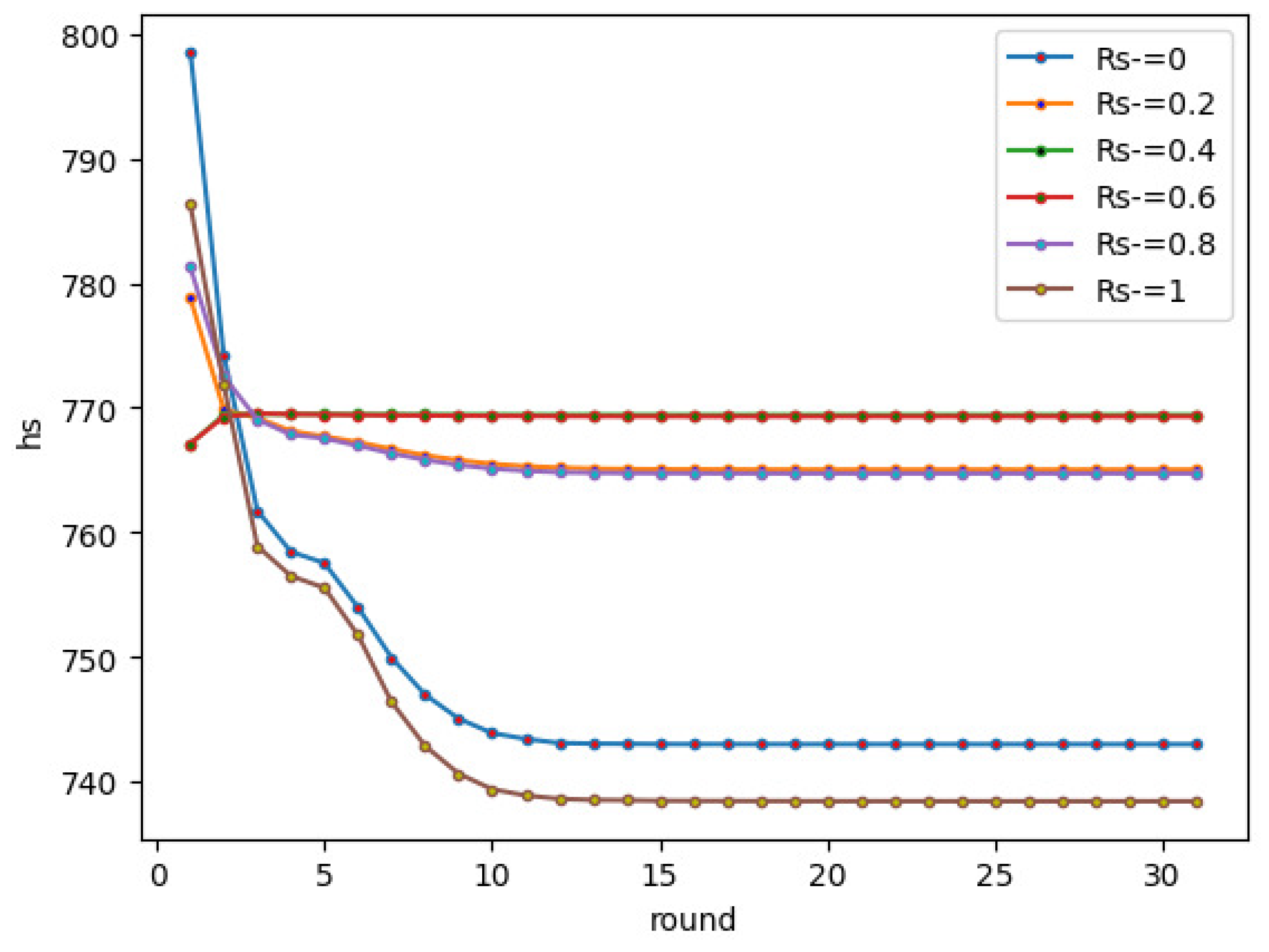 Mathematics 10 01441 g007