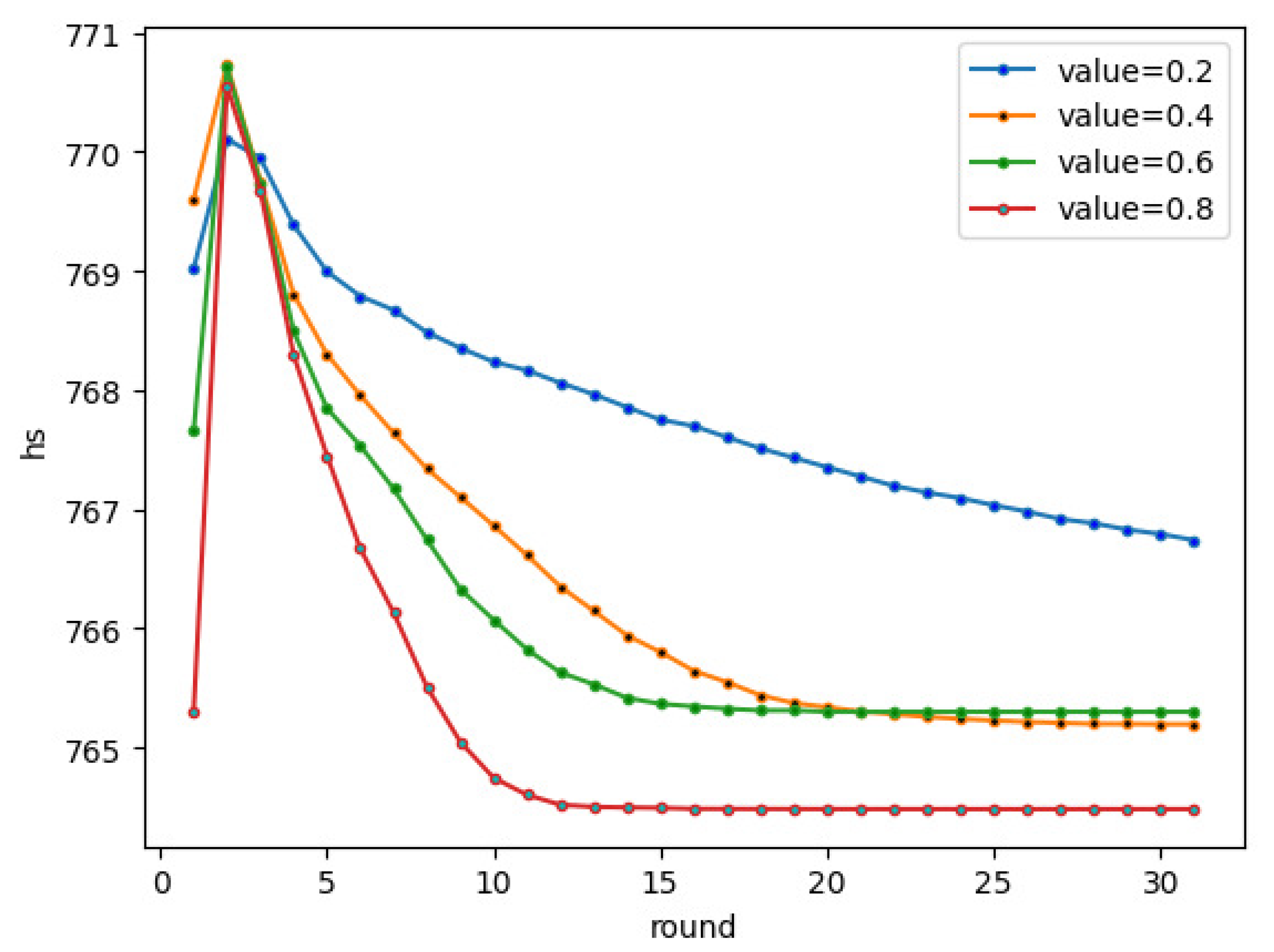 Mathematics 10 01441 g008