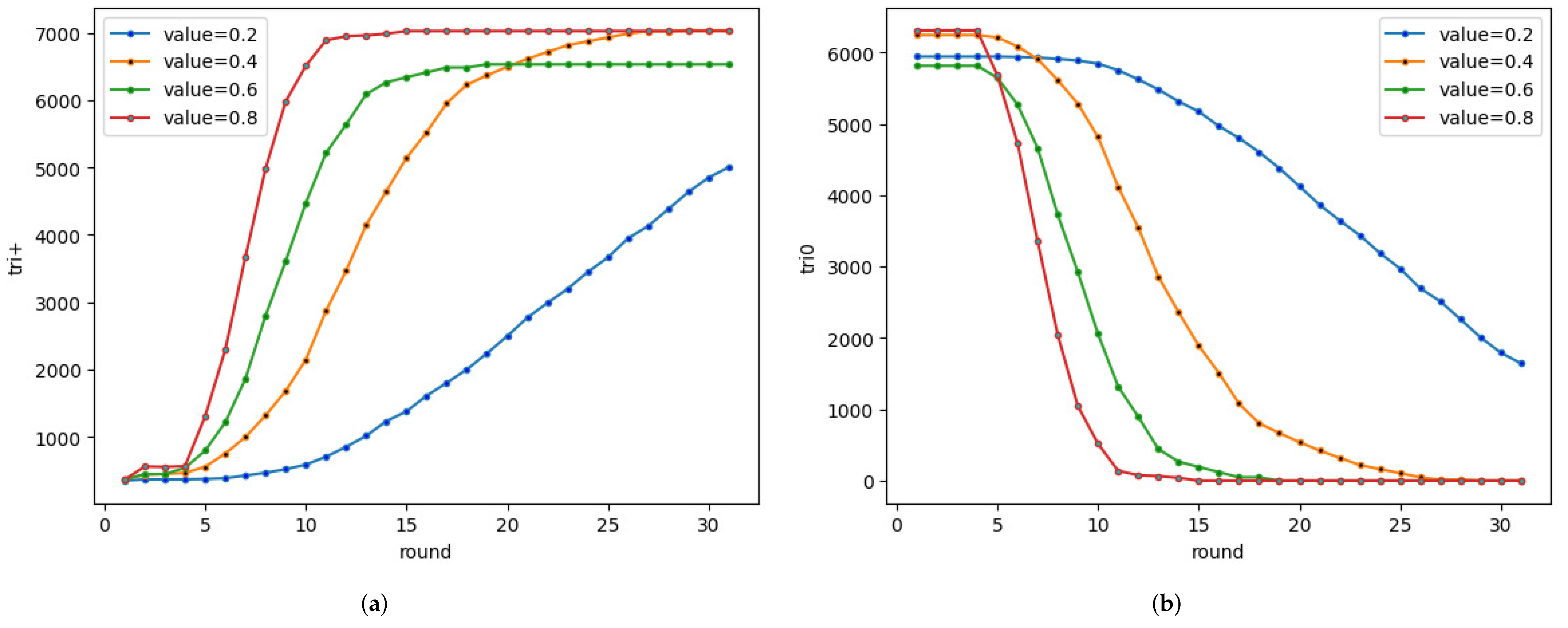 Mathematics 10 01441 g009