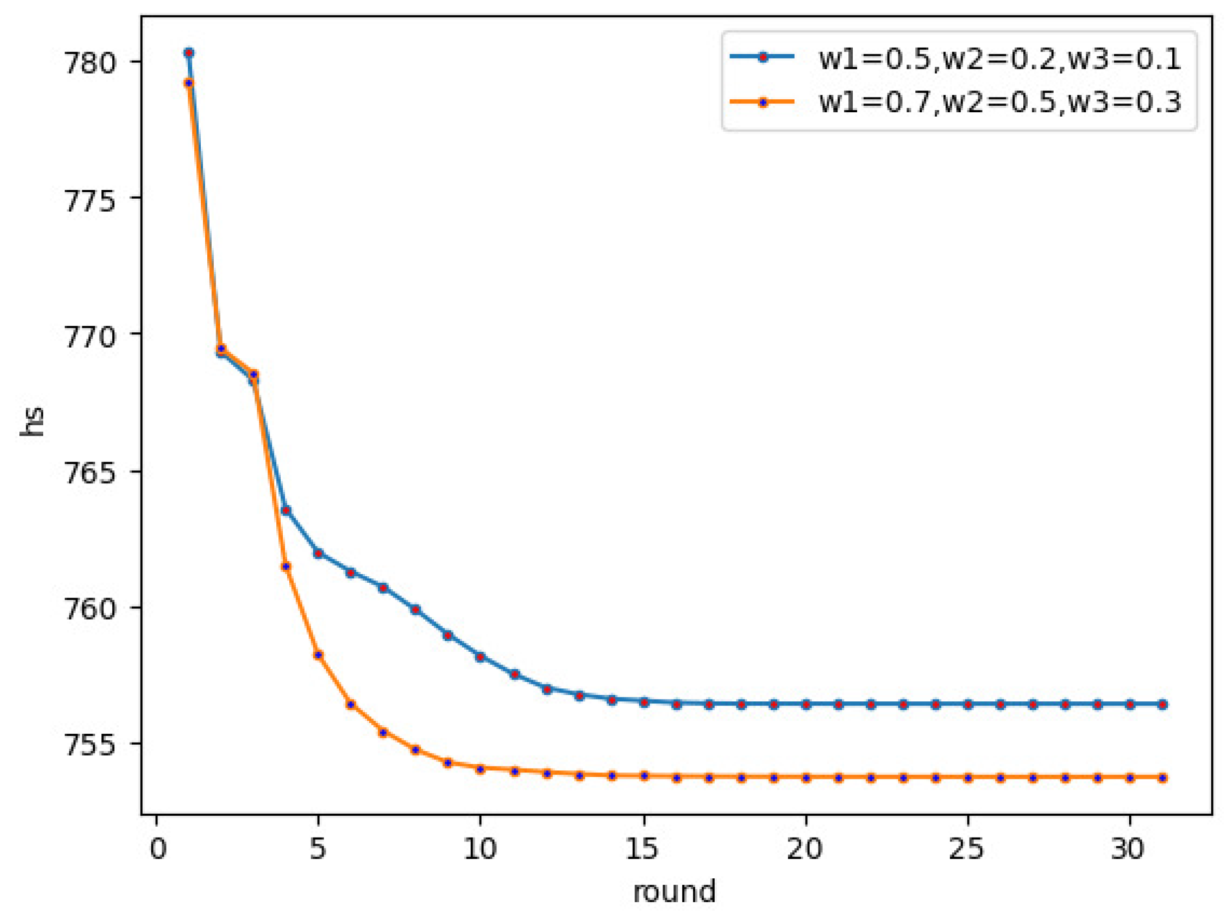 Mathematics 10 01441 g010