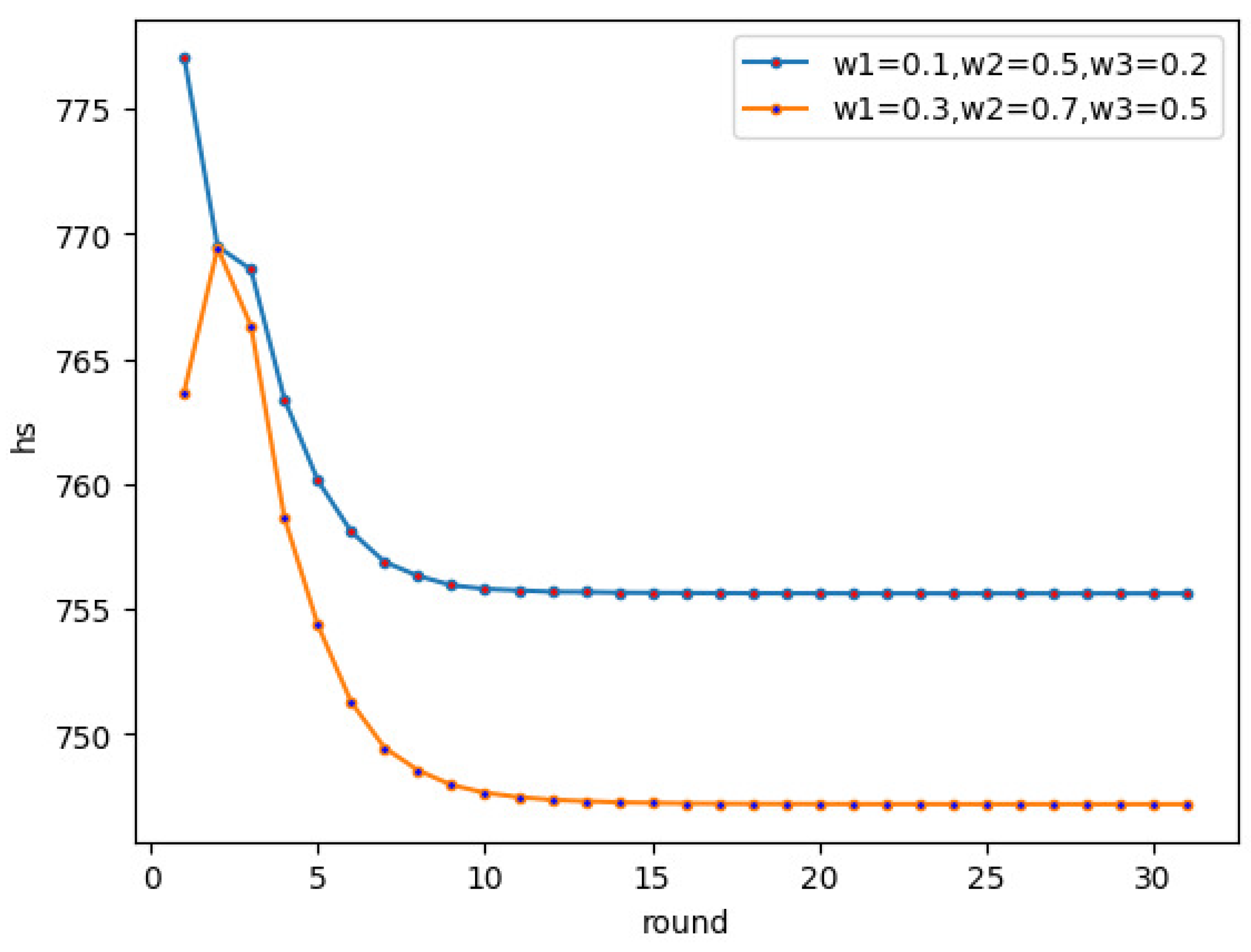 Mathematics 10 01441 g011