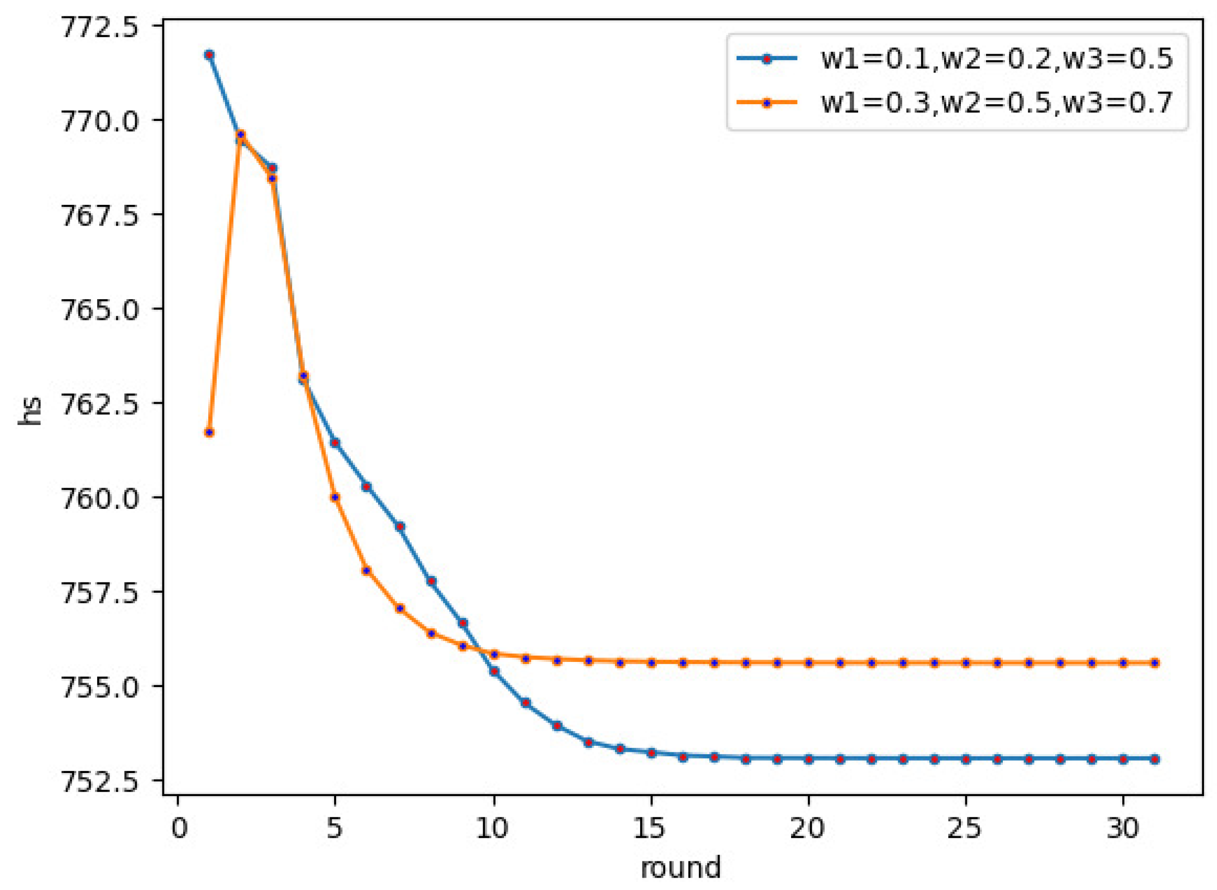 Mathematics 10 01441 g012