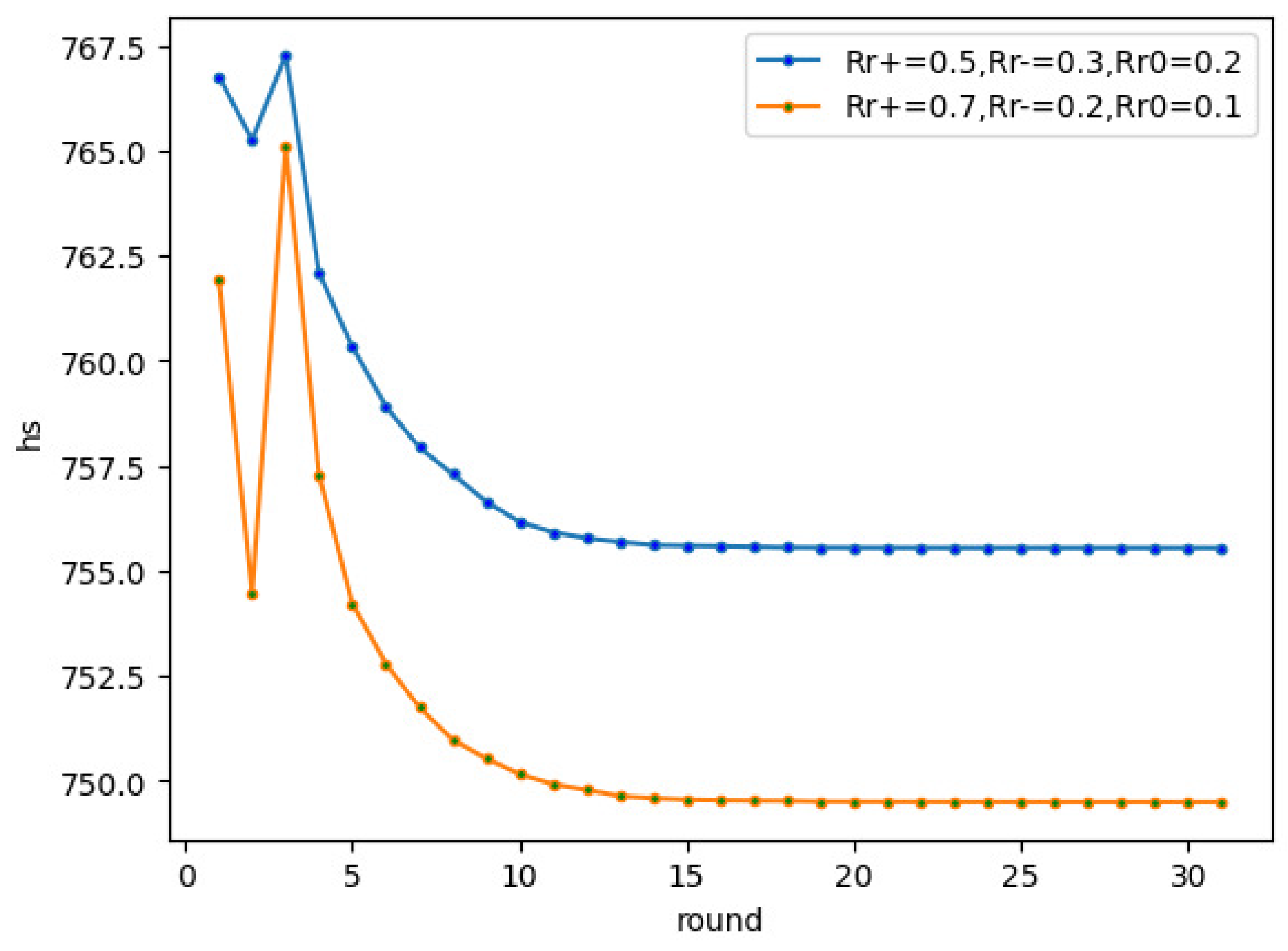 Mathematics 10 01441 g013