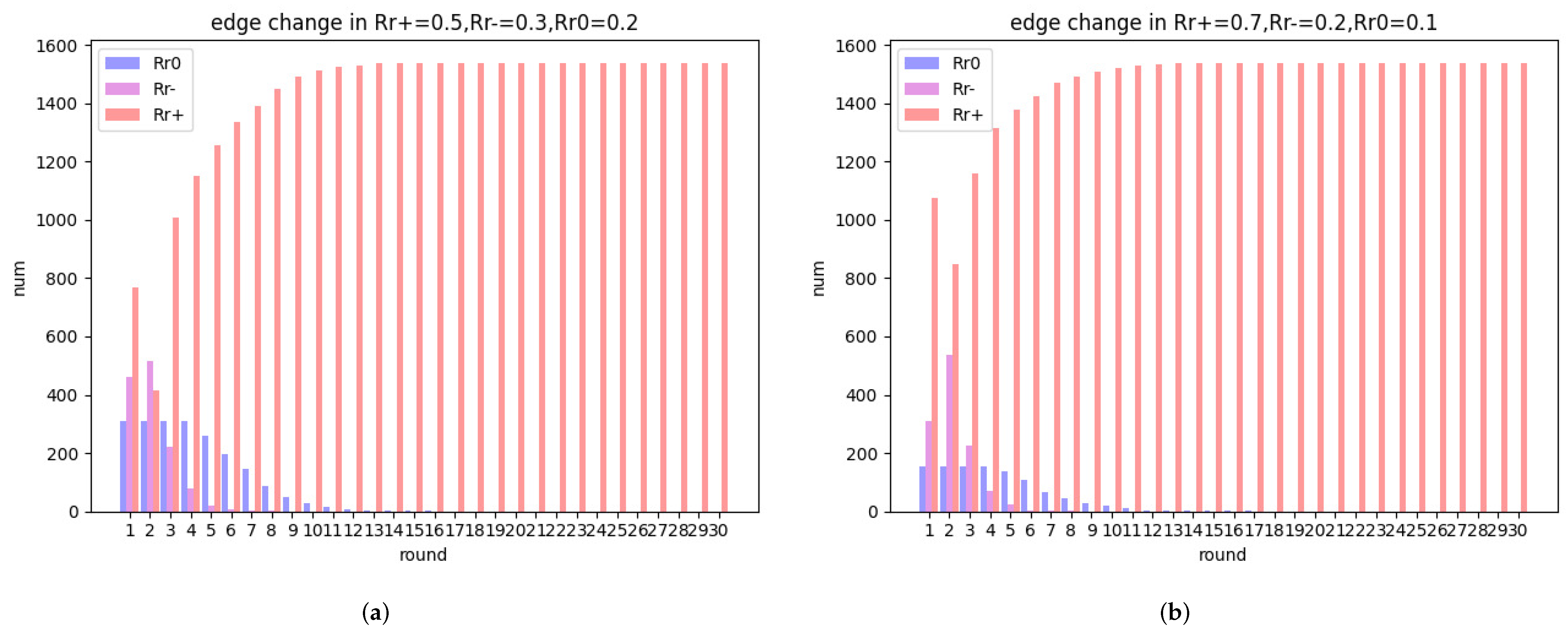 Mathematics 10 01441 g014