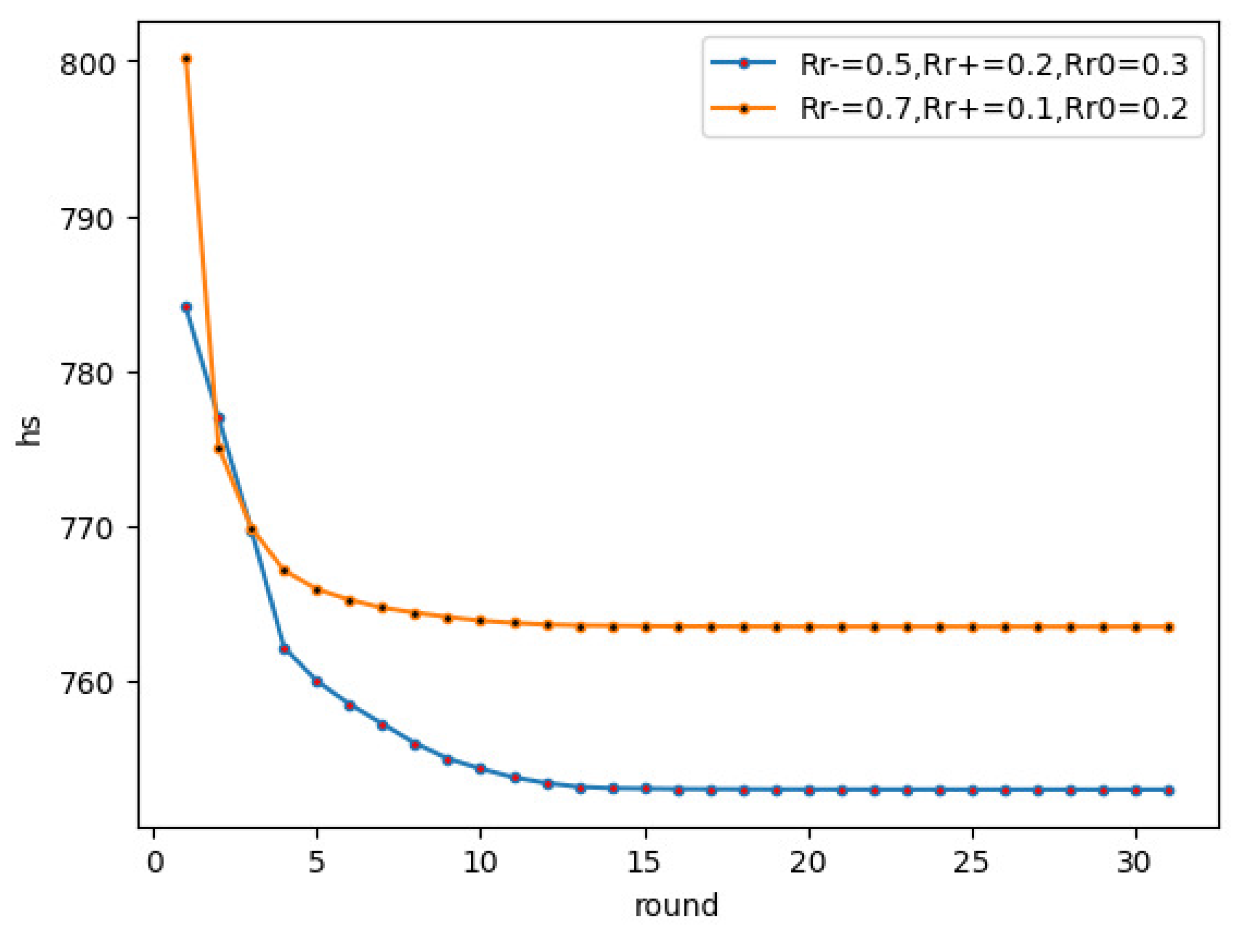 Mathematics 10 01441 g016