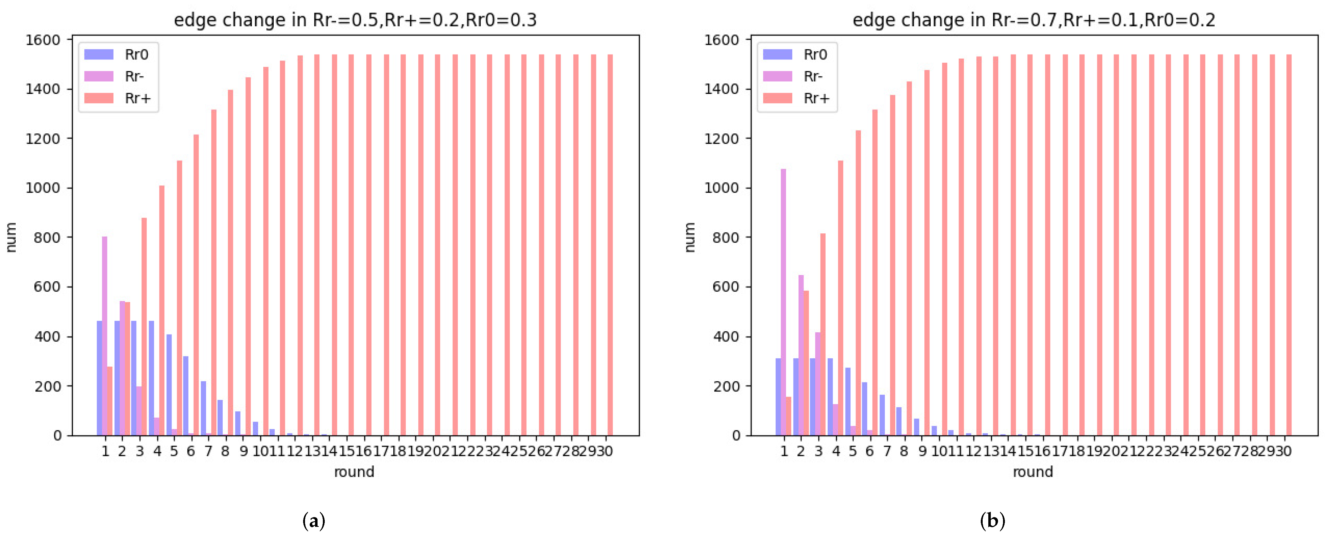 Mathematics 10 01441 g017