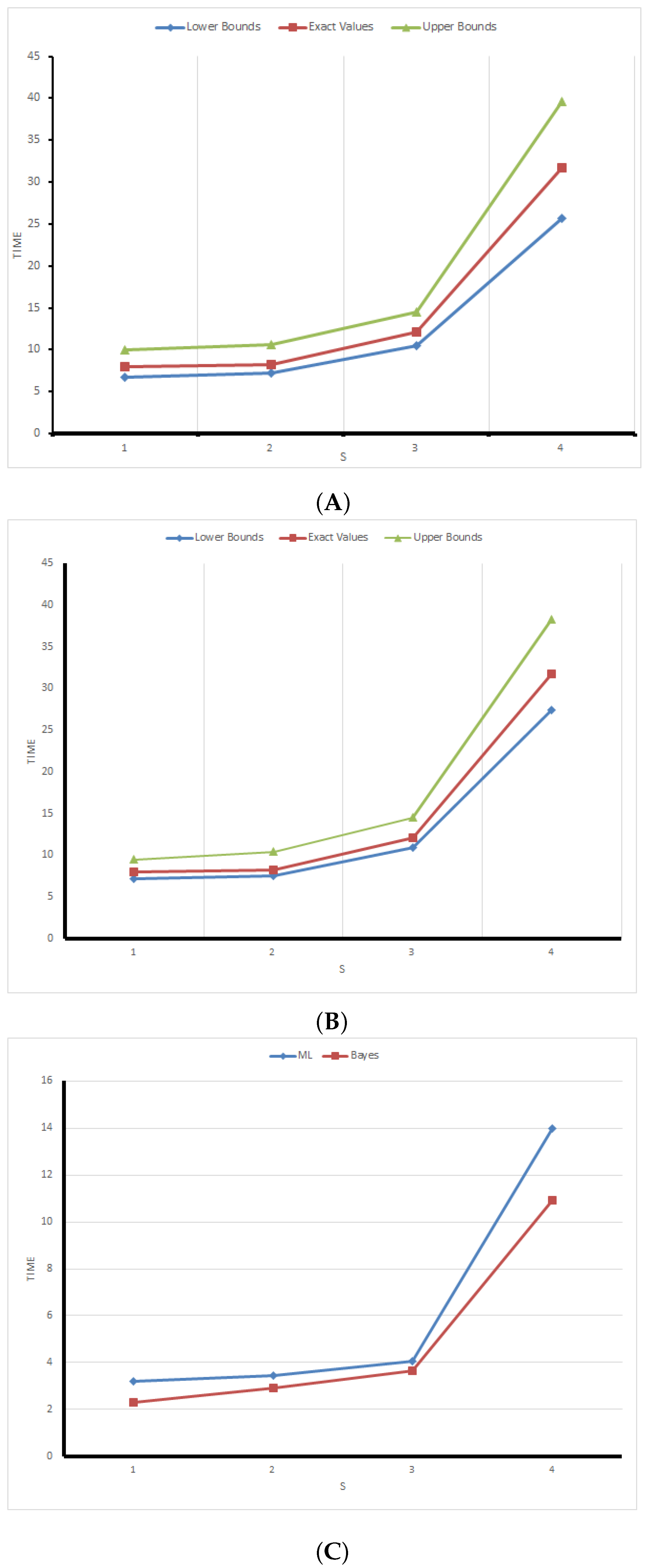 Mathematics 10 01450 g002