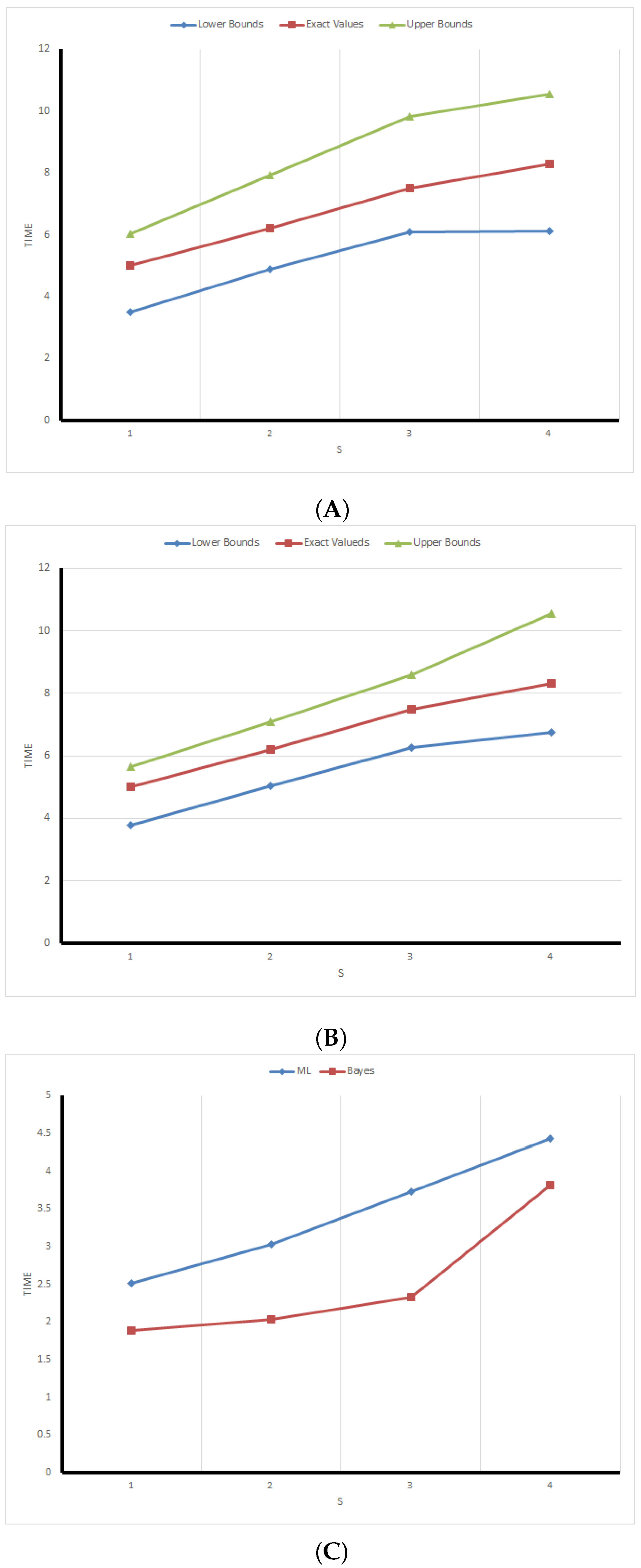 Mathematics 10 01450 g003
