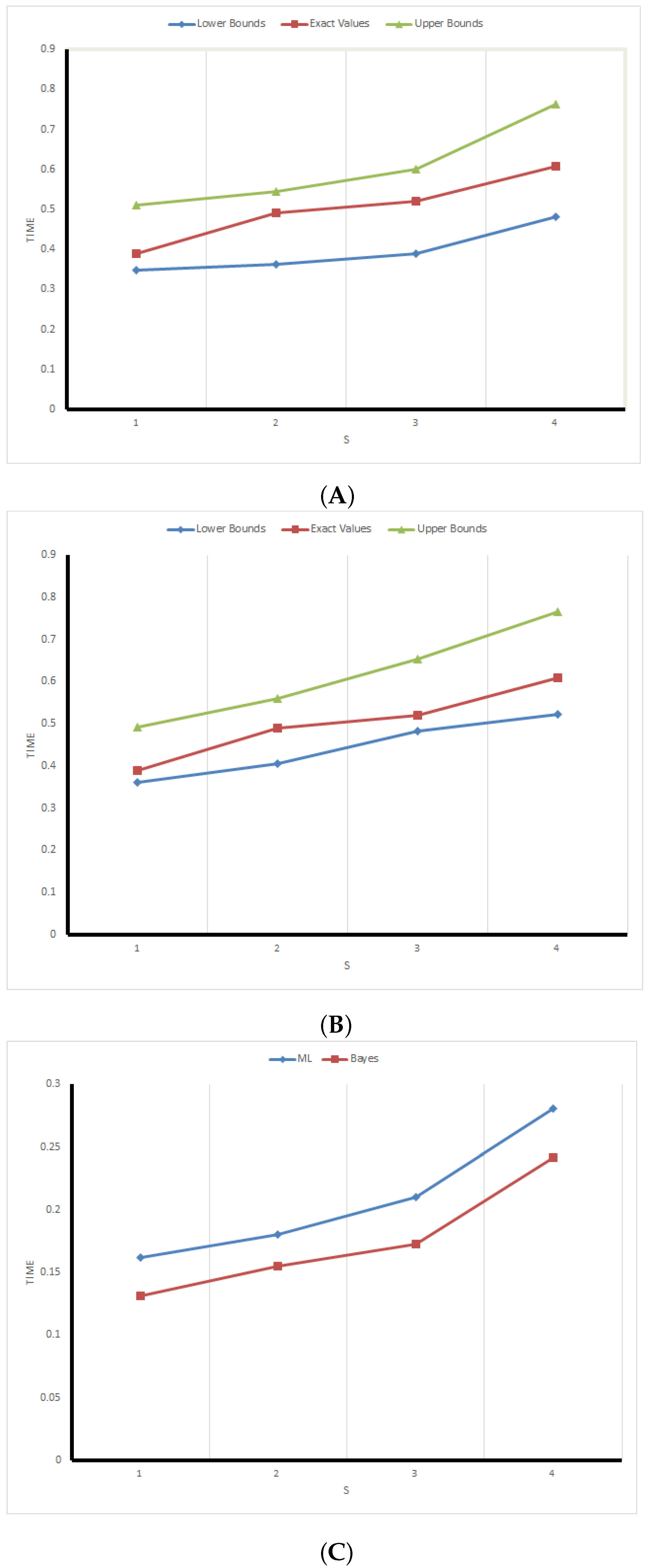 Mathematics 10 01450 g004