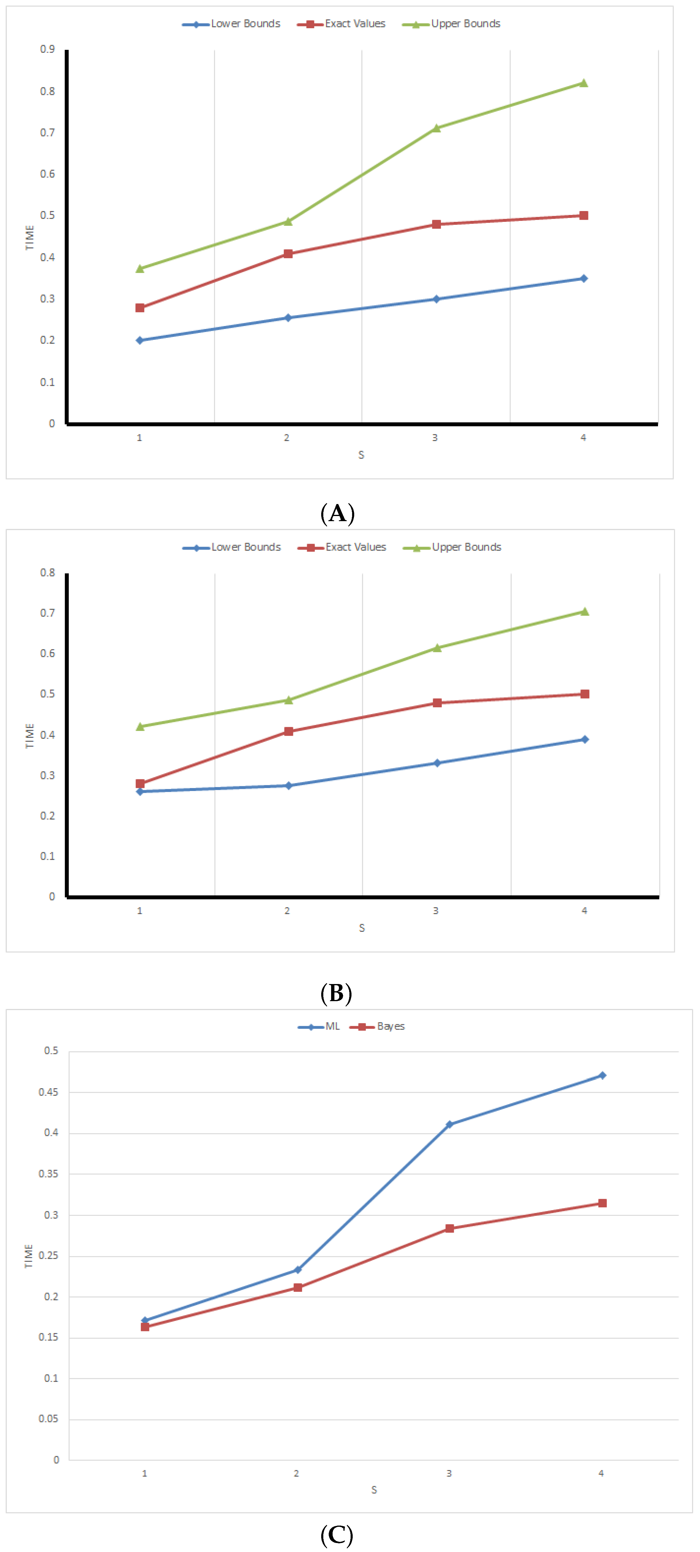 Mathematics 10 01450 g005