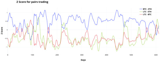 Mathematics 10 01456 g005 550