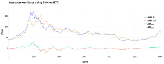 Mathematics 10 01456 g006 550