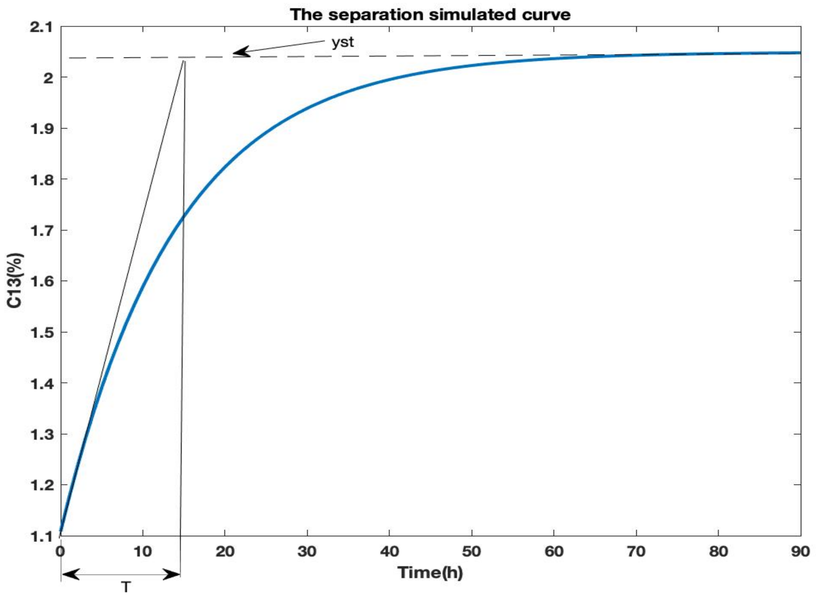 Mathematics 10 01459 g003 Mathematics 10 01459 g003