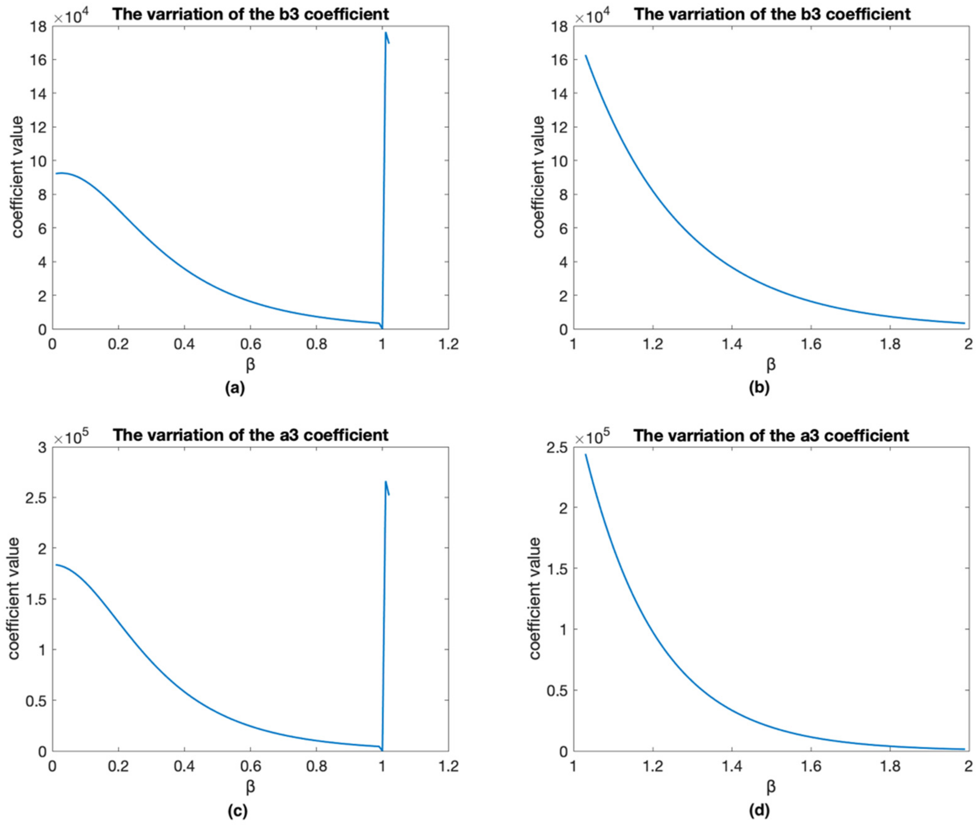 Mathematics 10 01459 g006 Mathematics 10 01459 g006