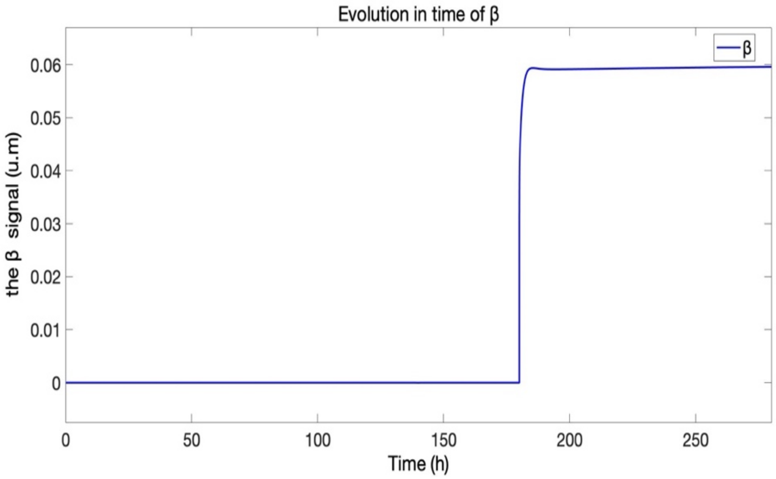 Mathematics 10 01459 g018 Mathematics 10 01459 g018