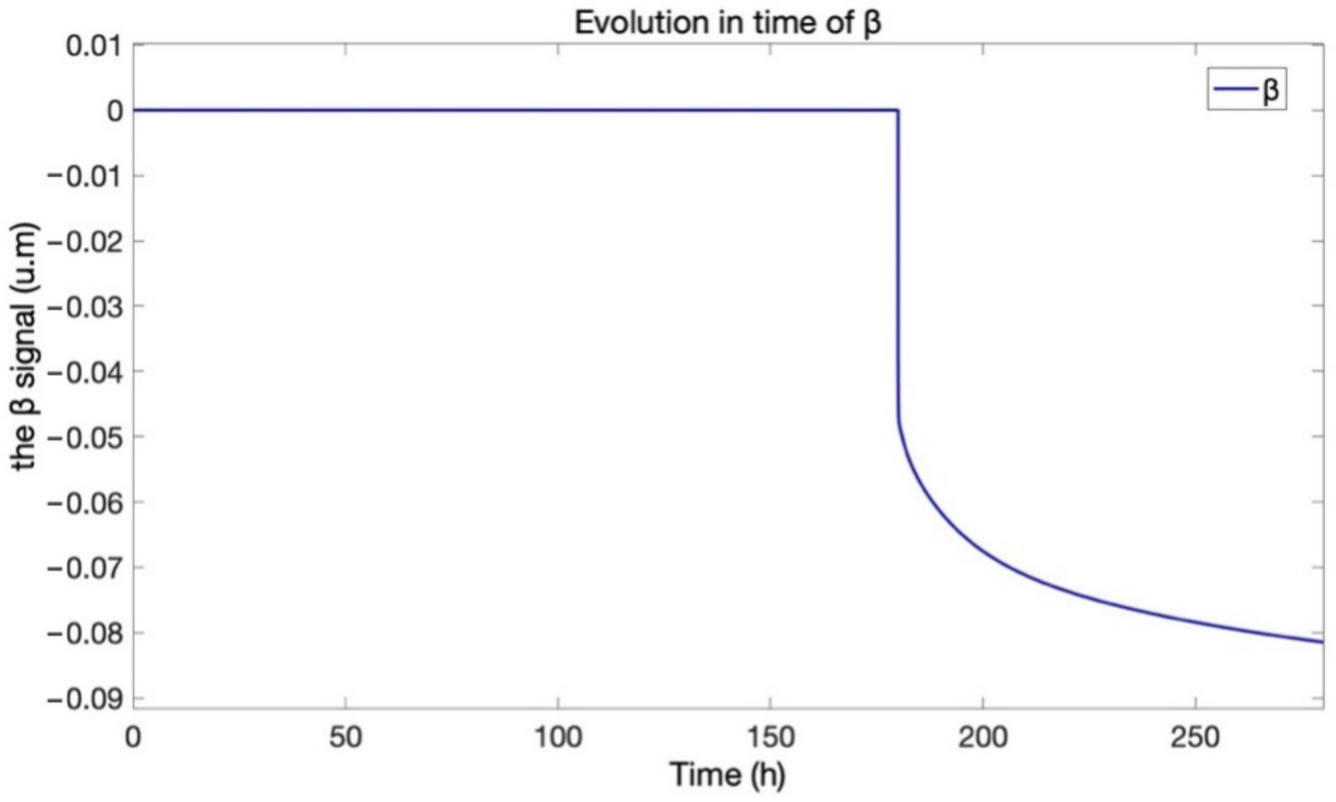 Mathematics 10 01459 g021 Mathematics 10 01459 g021