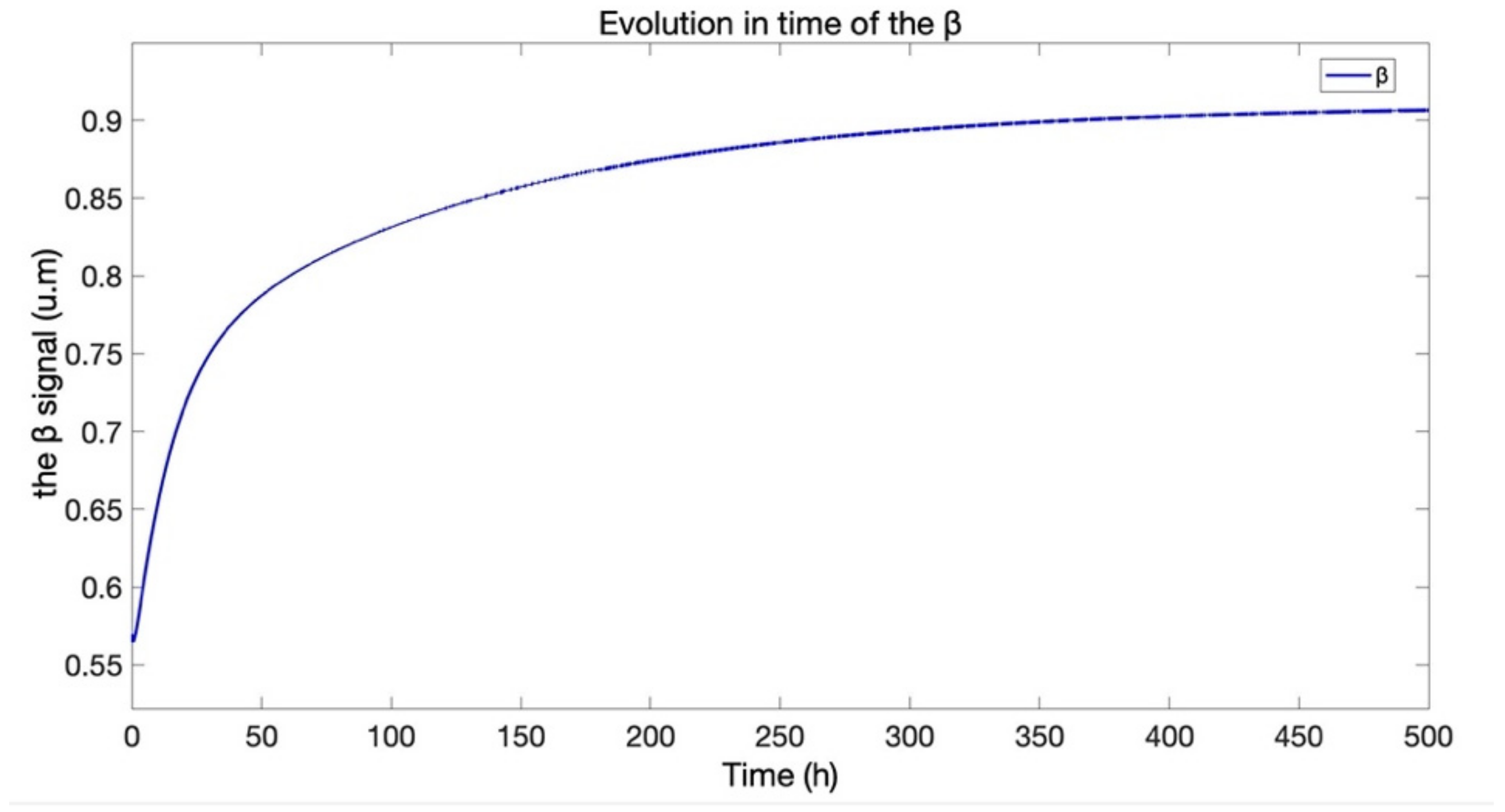 Mathematics 10 01459 g023 Mathematics 10 01459 g023