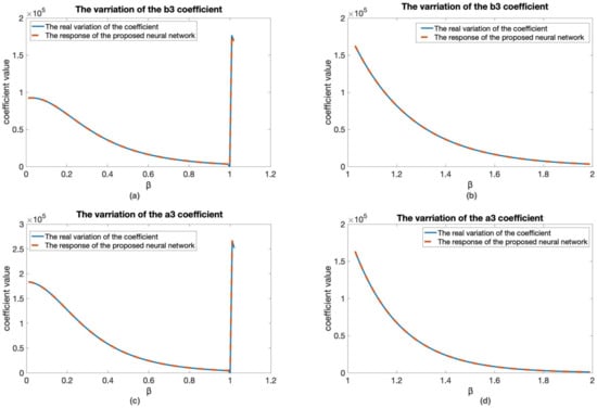 Mathematics 10 01459 g0a1 550