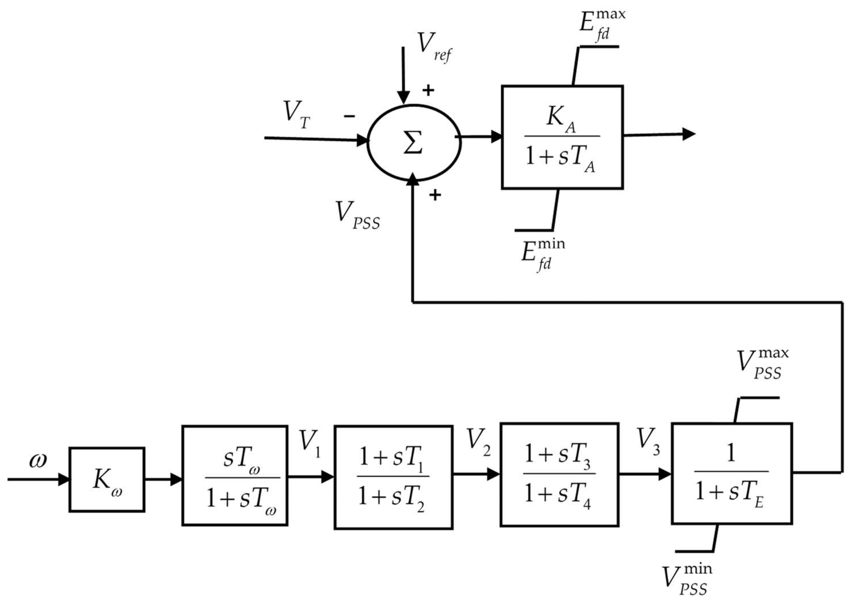 Mathematics 10 01463 g003