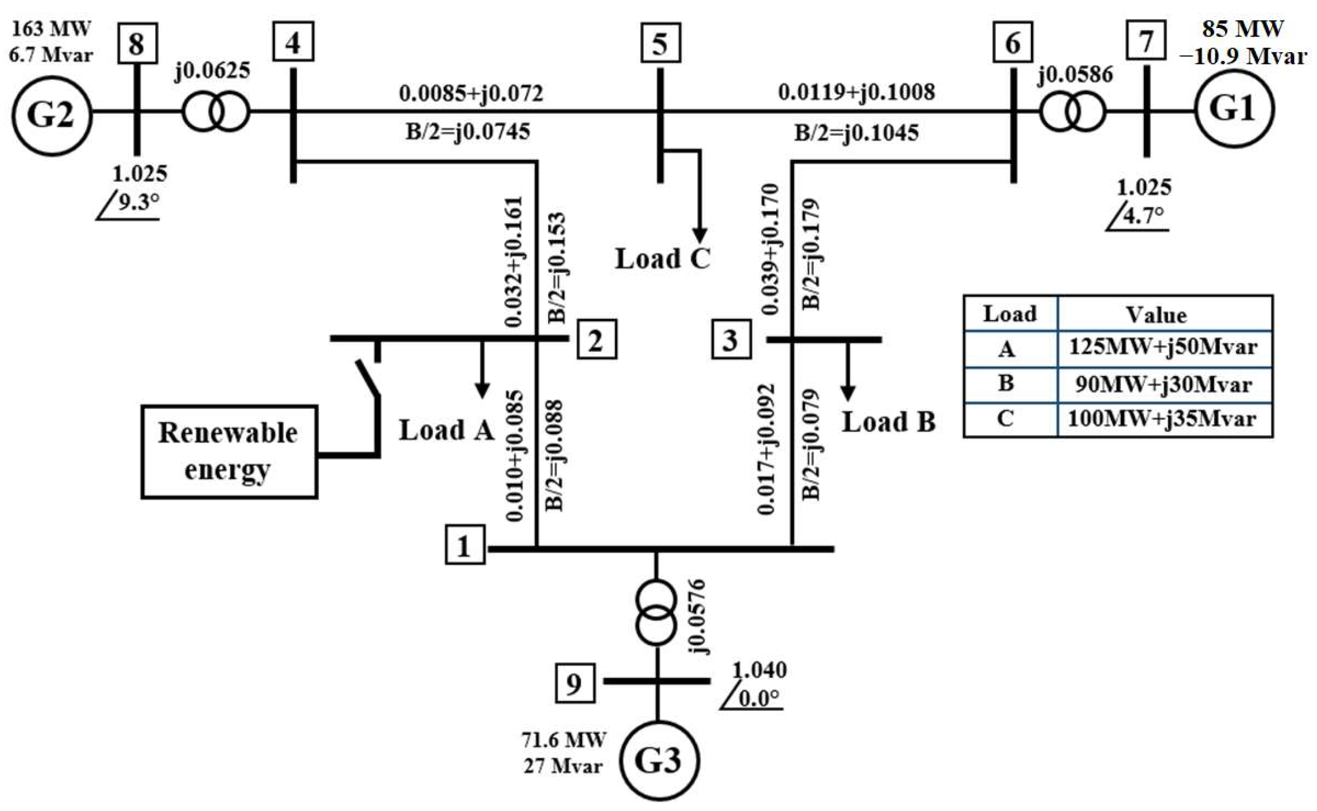 Mathematics 10 01463 g004