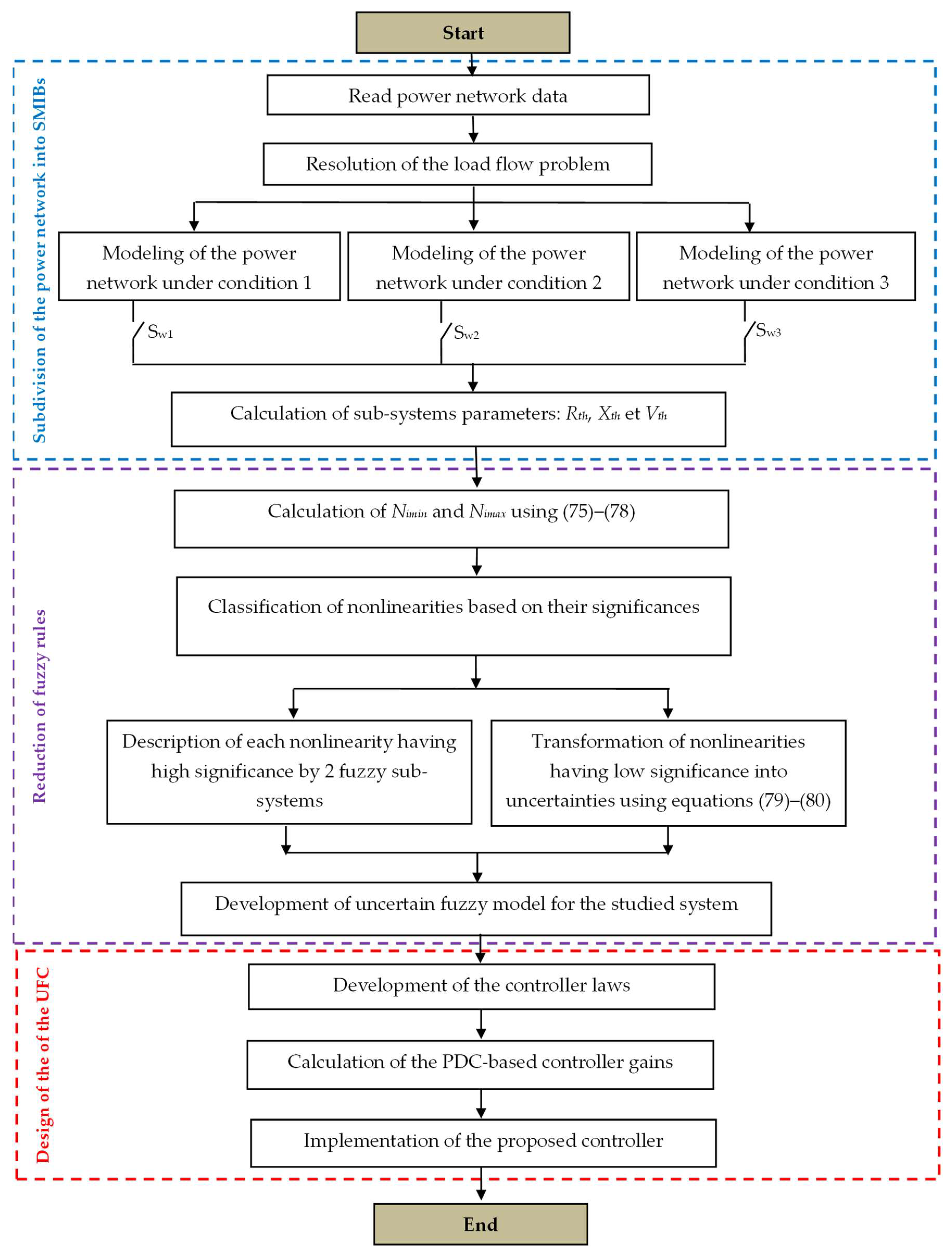 Mathematics 10 01463 g005